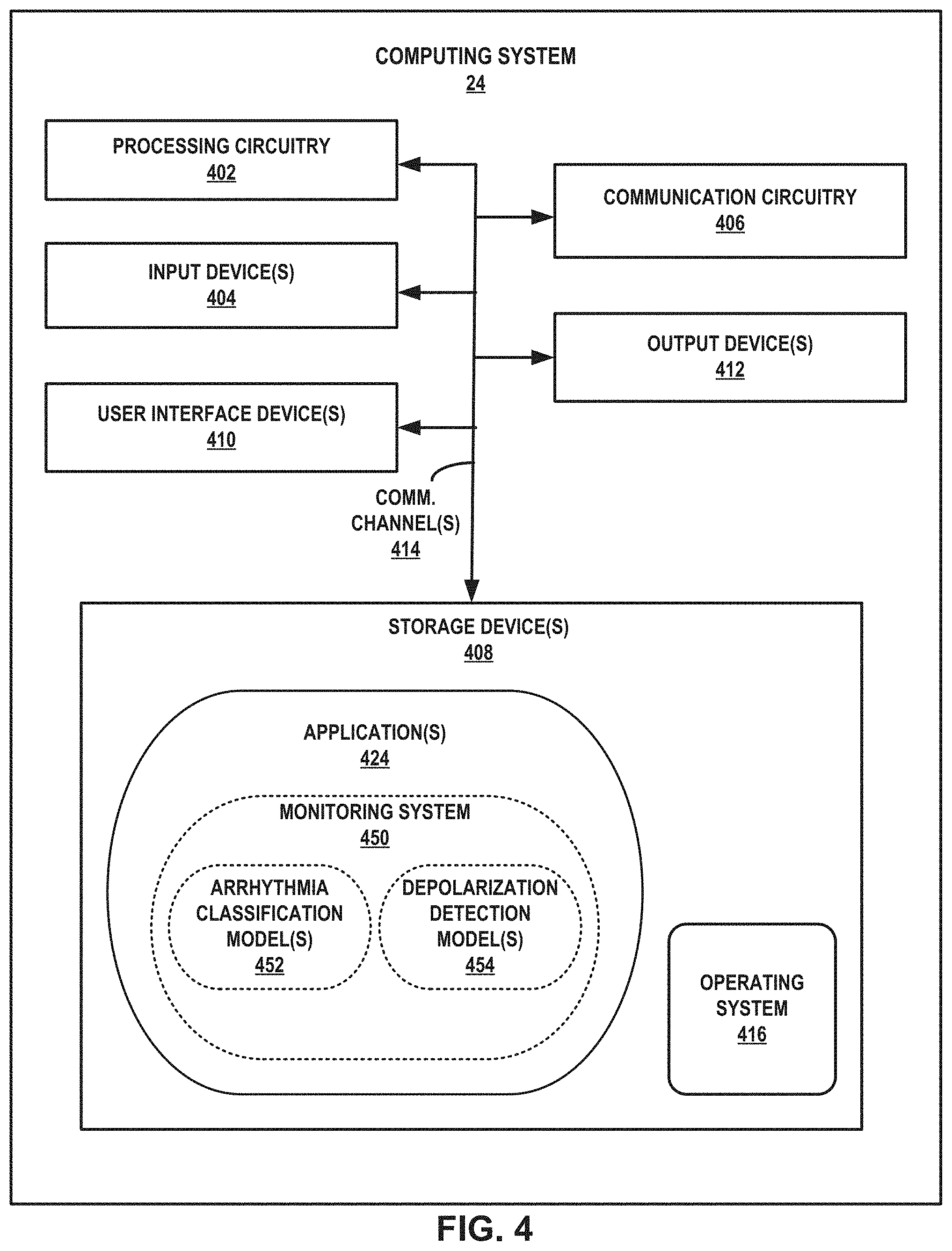 Patent US11776691 Figure 4 – Machine learning based depolarization identification and arrhythmia localization visualization