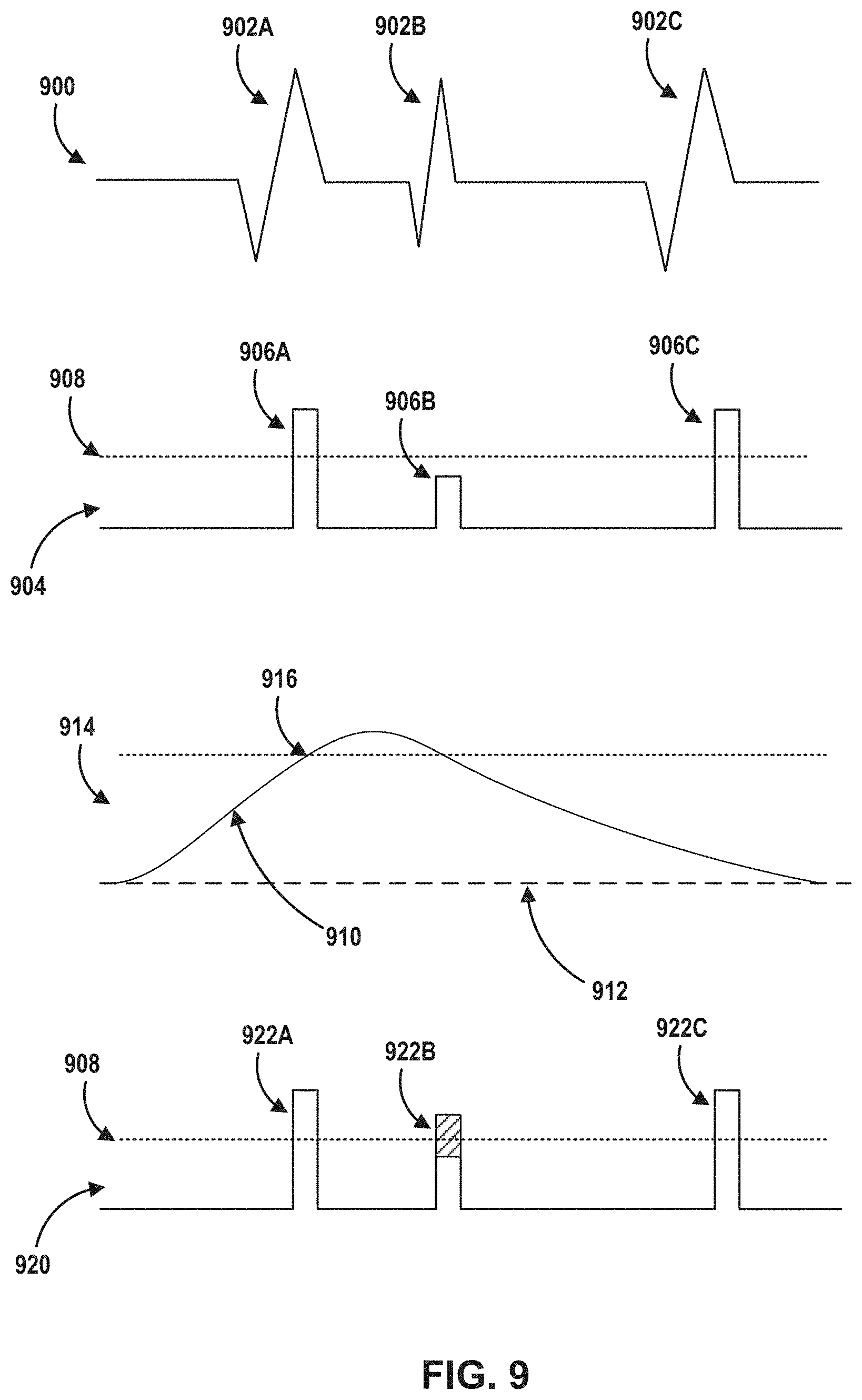 Patent US11776691 Figure 9 – Machine learning based depolarization identification and arrhythmia localization visualization