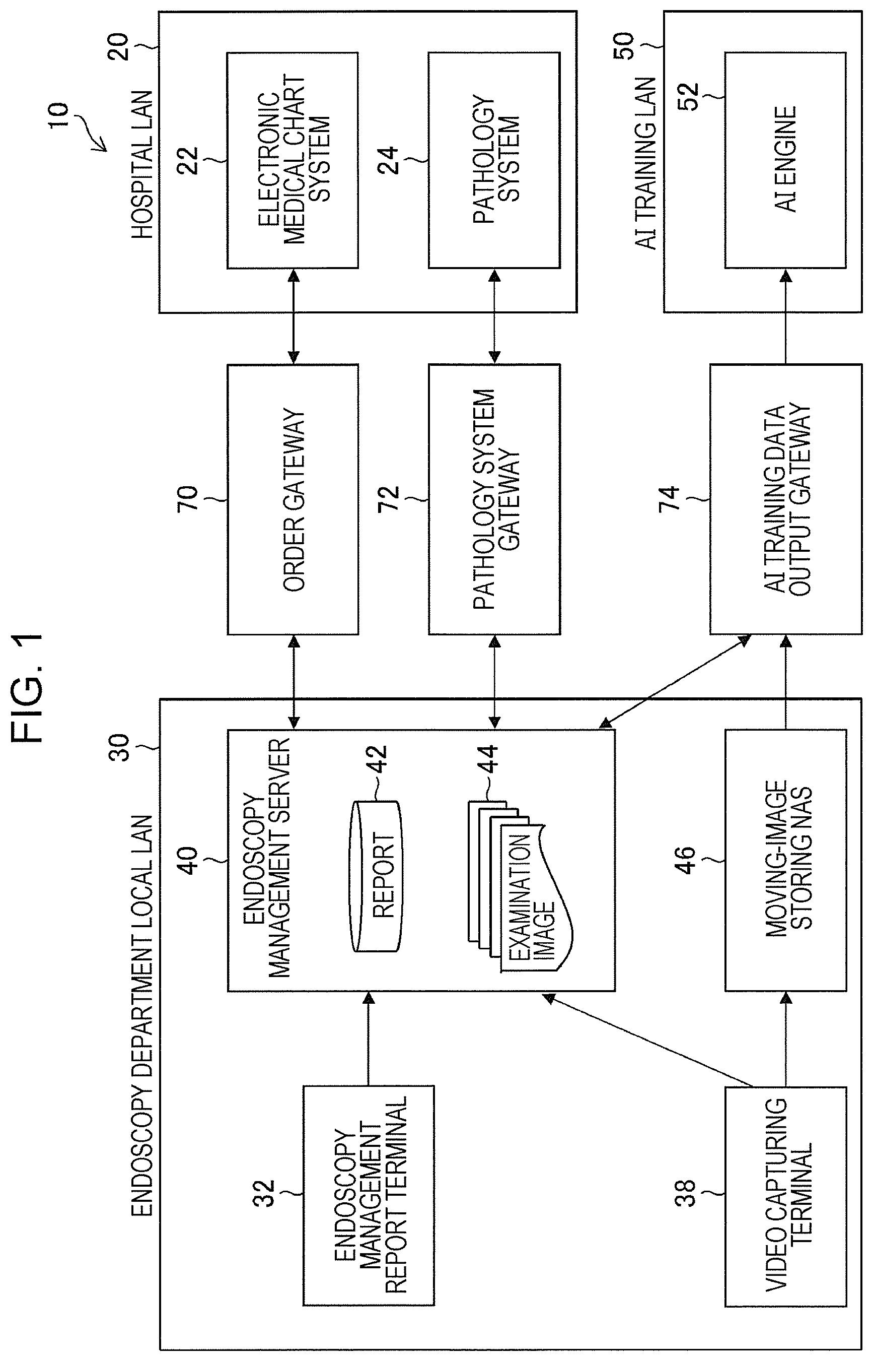 Patent US11776692 Figure 1 – Training data collection apparatus, training data collection method, program, training system, trained model, and endoscopic image processing apparatus