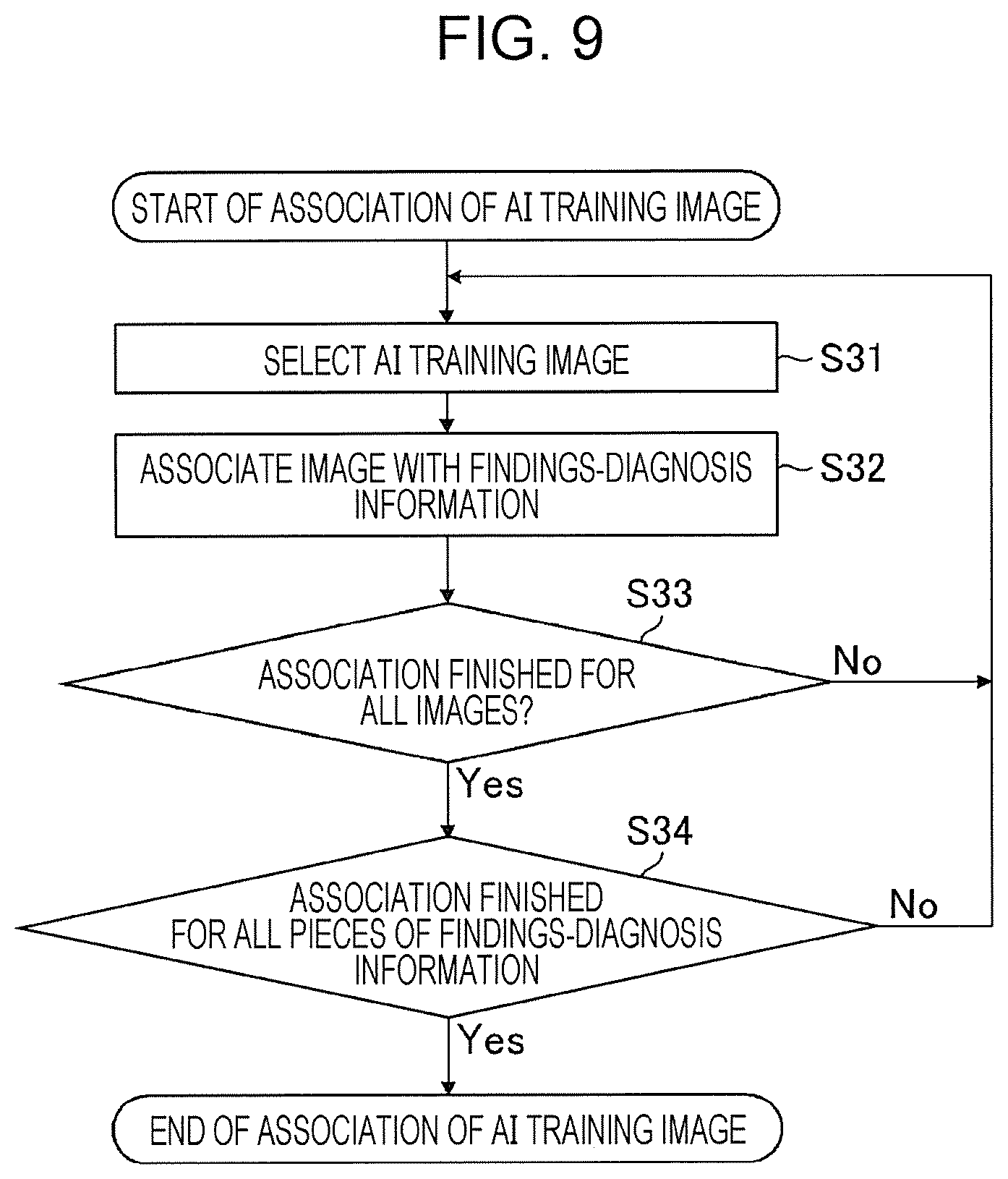 Patent US11776692 Figure 7 – Training data collection apparatus, training data collection method, program, training system, trained model, and endoscopic image processing apparatus
