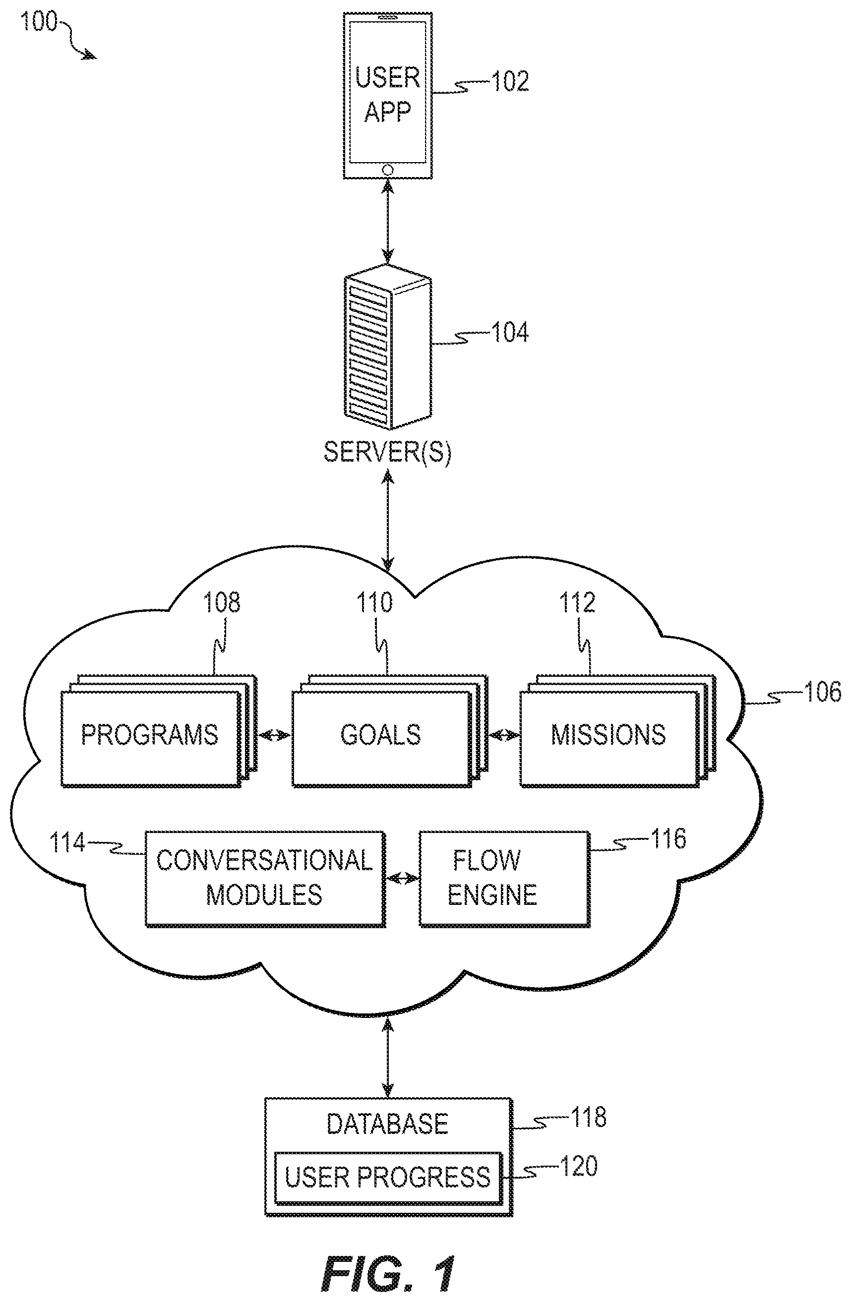 Patent US11776693 Figure 1 – Conversational services for artificial intelligence health support