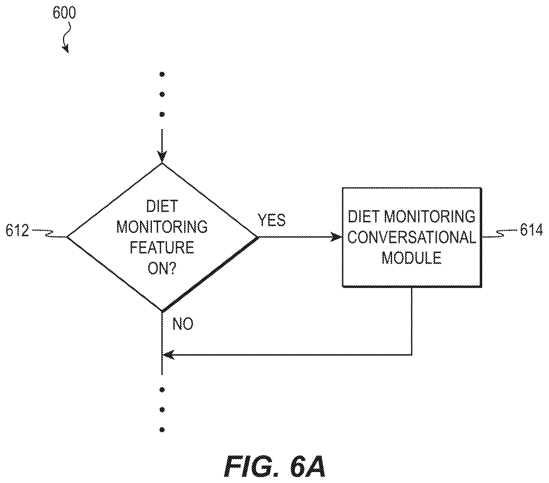 Patent US11776693 Figure 8 – Conversational services for artificial intelligence health support
