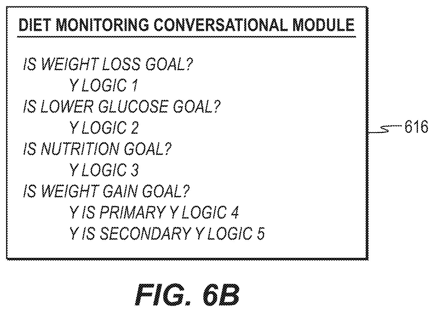 Patent US11776693 Figure 9 – Conversational services for artificial intelligence health support