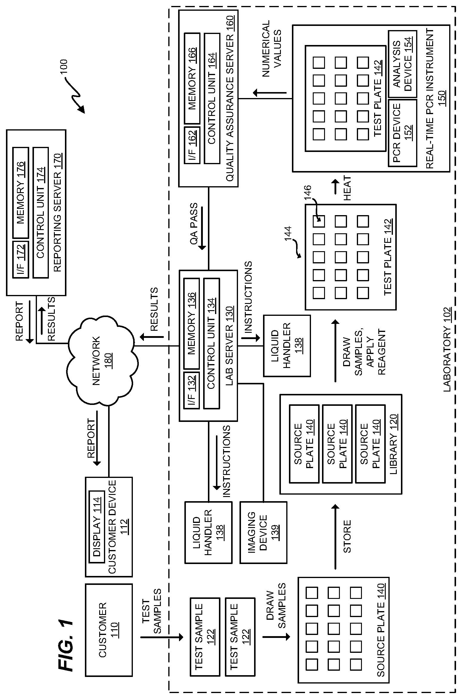 Patent US11776694 Figure 1 – Method and system for identifying potential contaminants in test plates