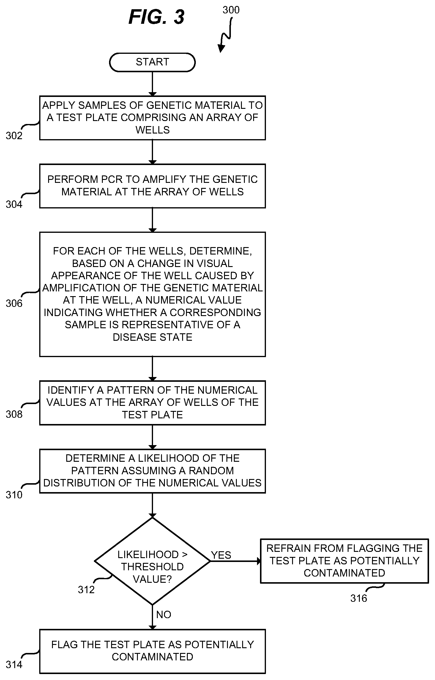 Patent US11776694 Figure 3 – Method and system for identifying potential contaminants in test plates