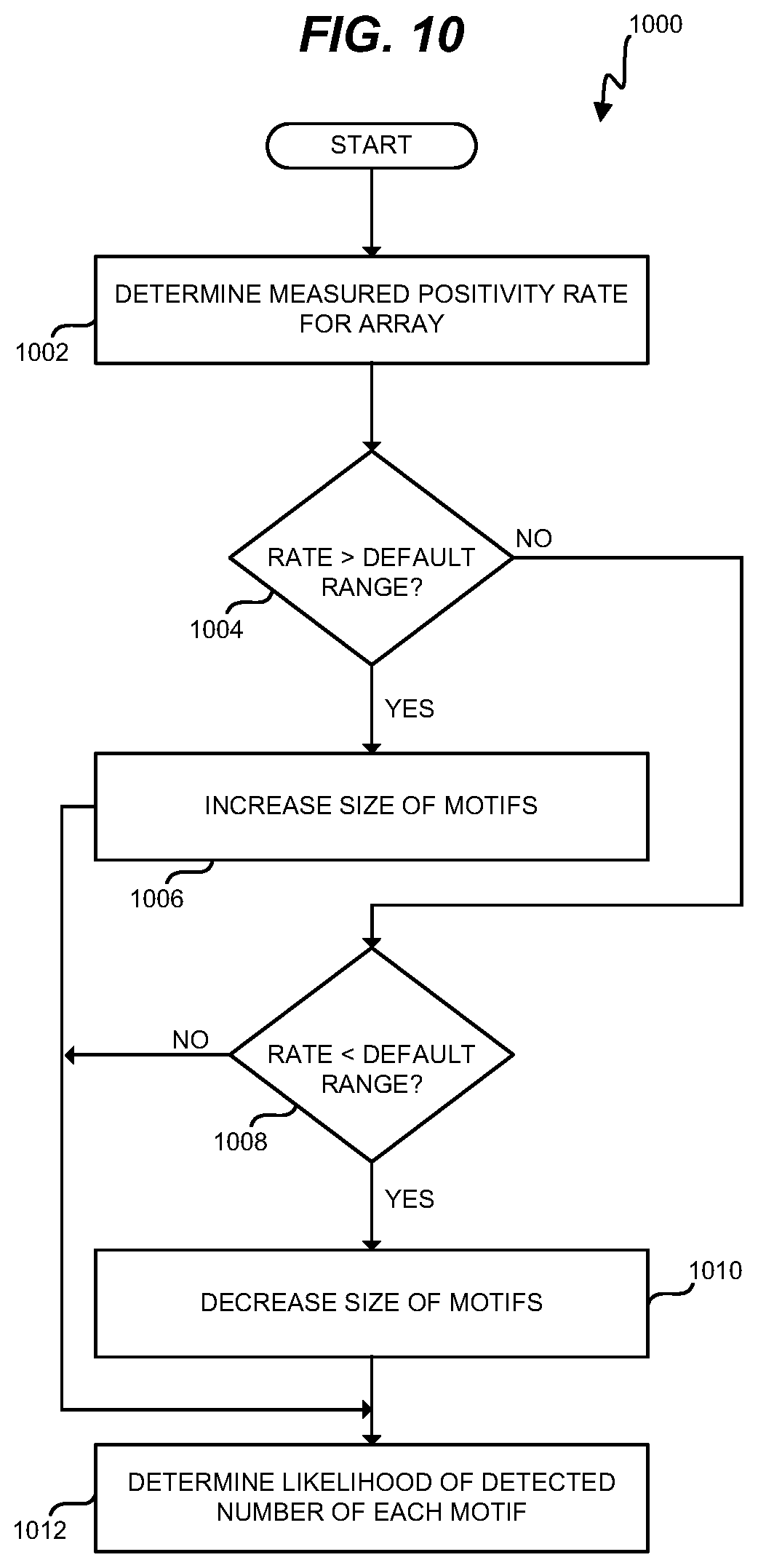 Patent US11776694 Figure 10 – Method and system for identifying potential contaminants in test plates
