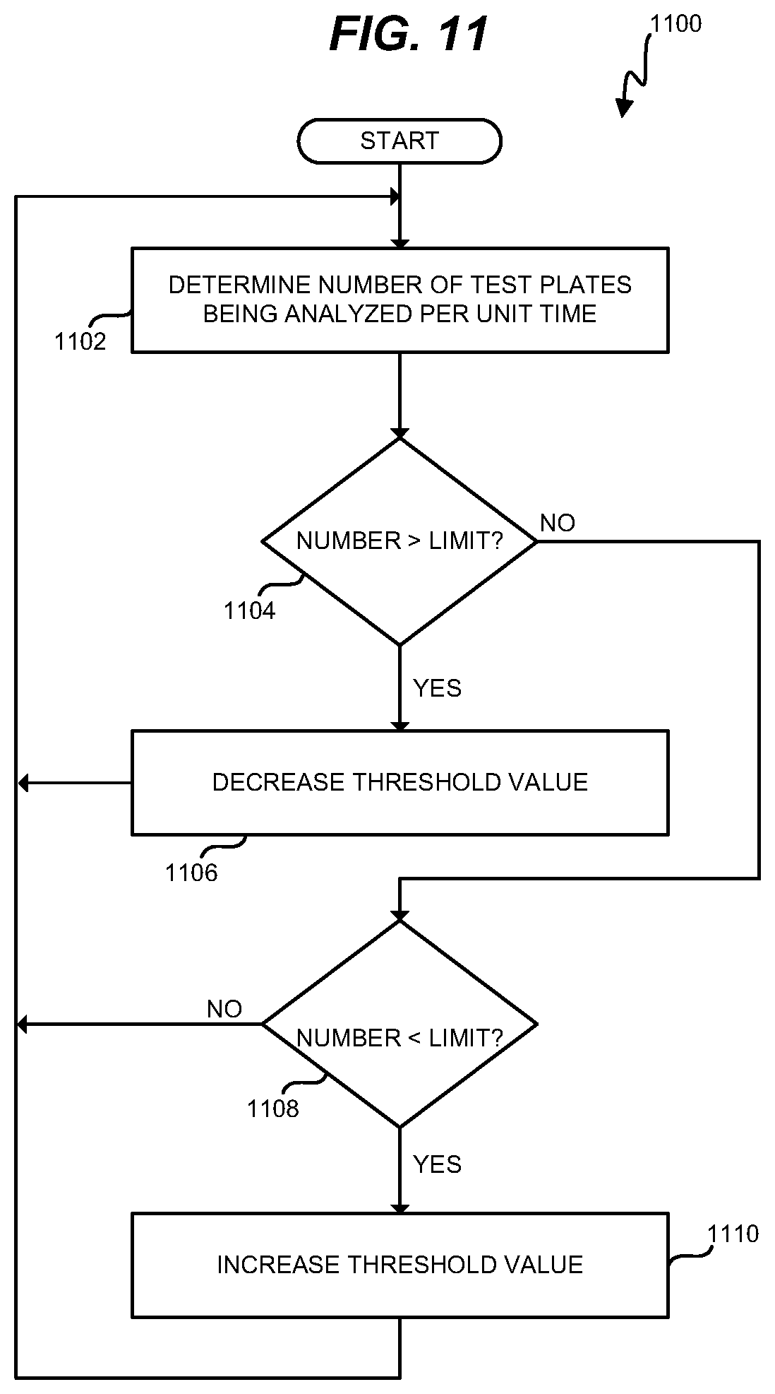 Patent US11776694 Figure 11 – Method and system for identifying potential contaminants in test plates