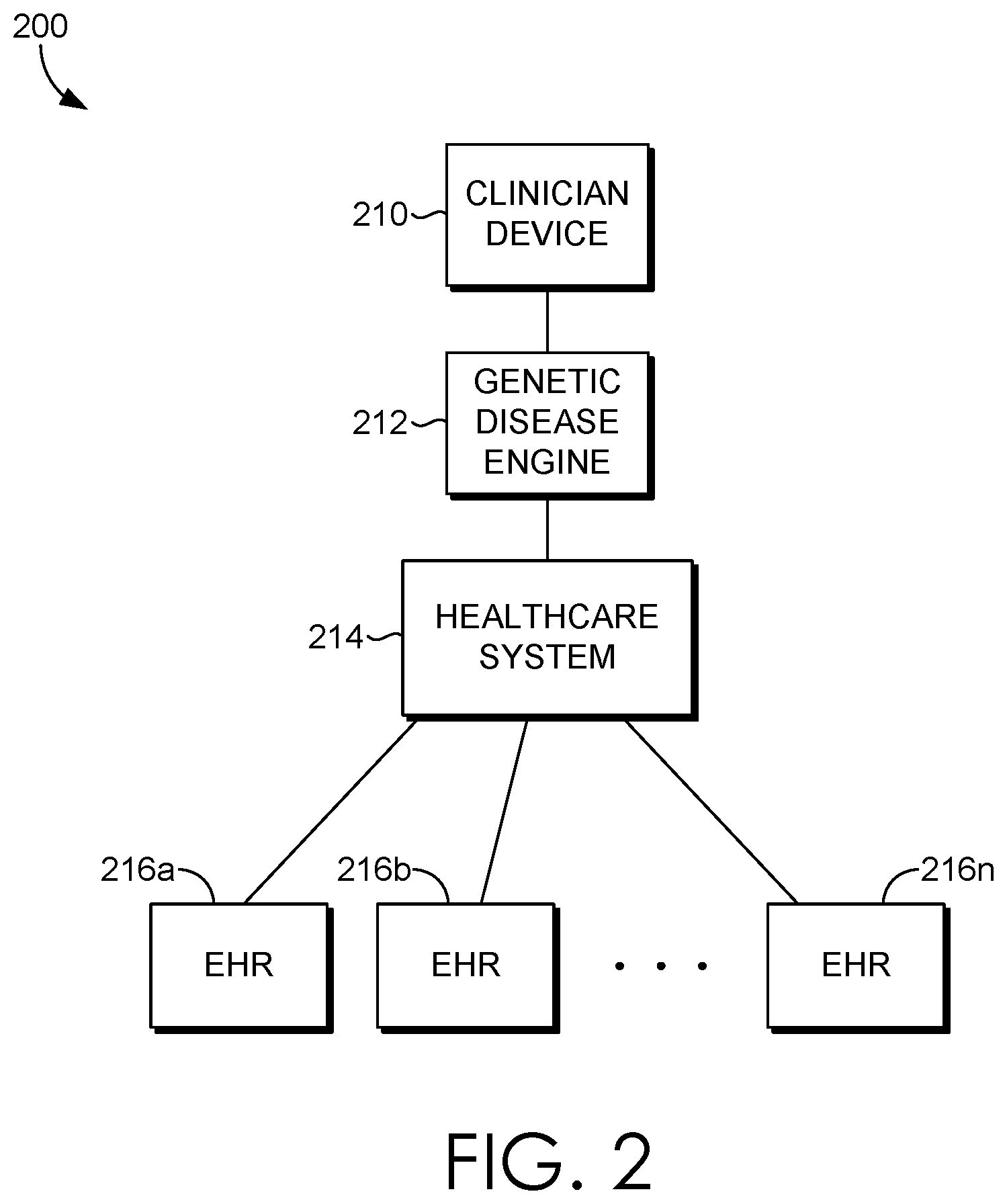 Patent US11776695 Figure 2 – Indicator for probable inheritance of genetic disease