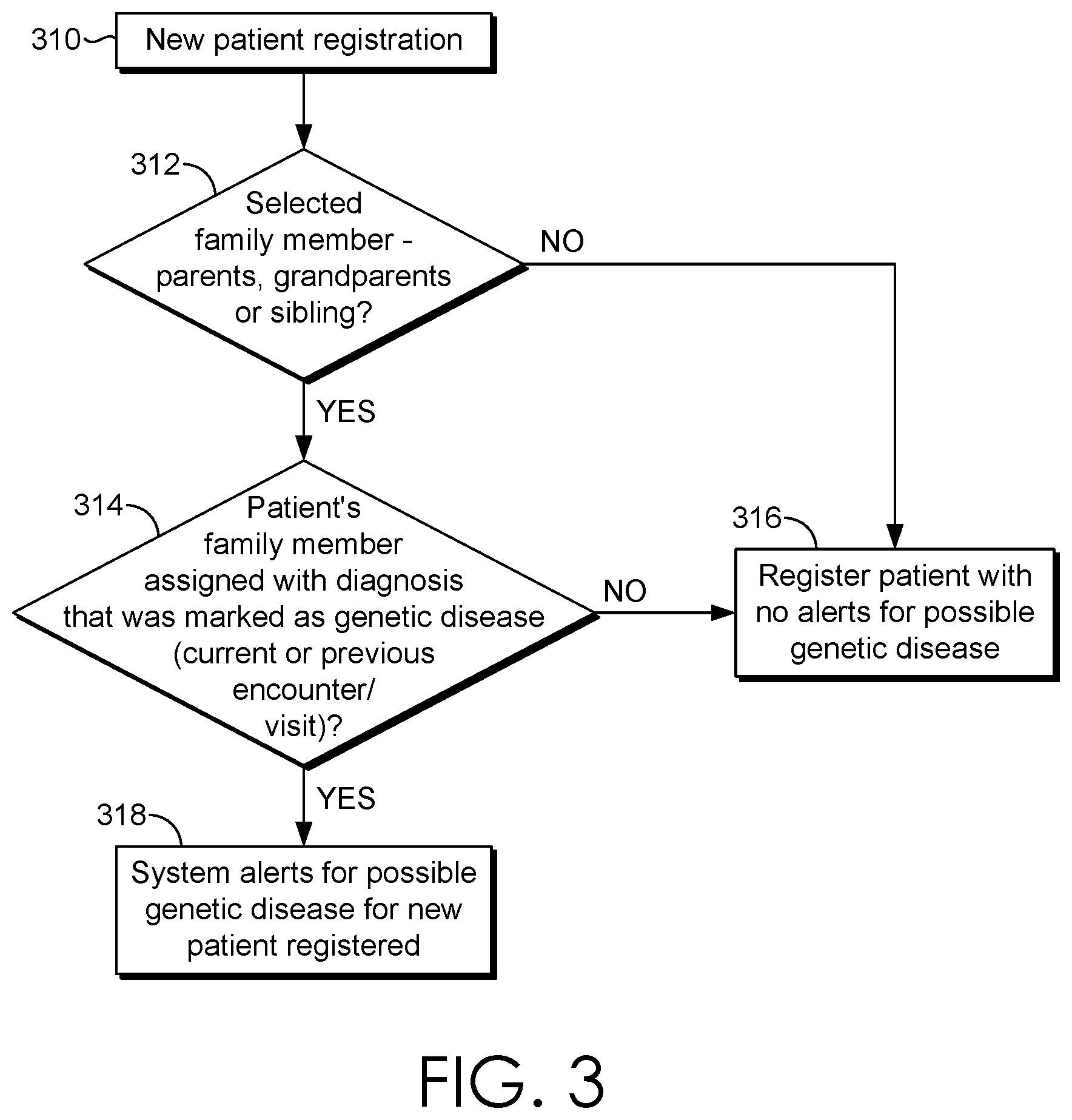 Patent US11776695 Figure 3 – Indicator for probable inheritance of genetic disease