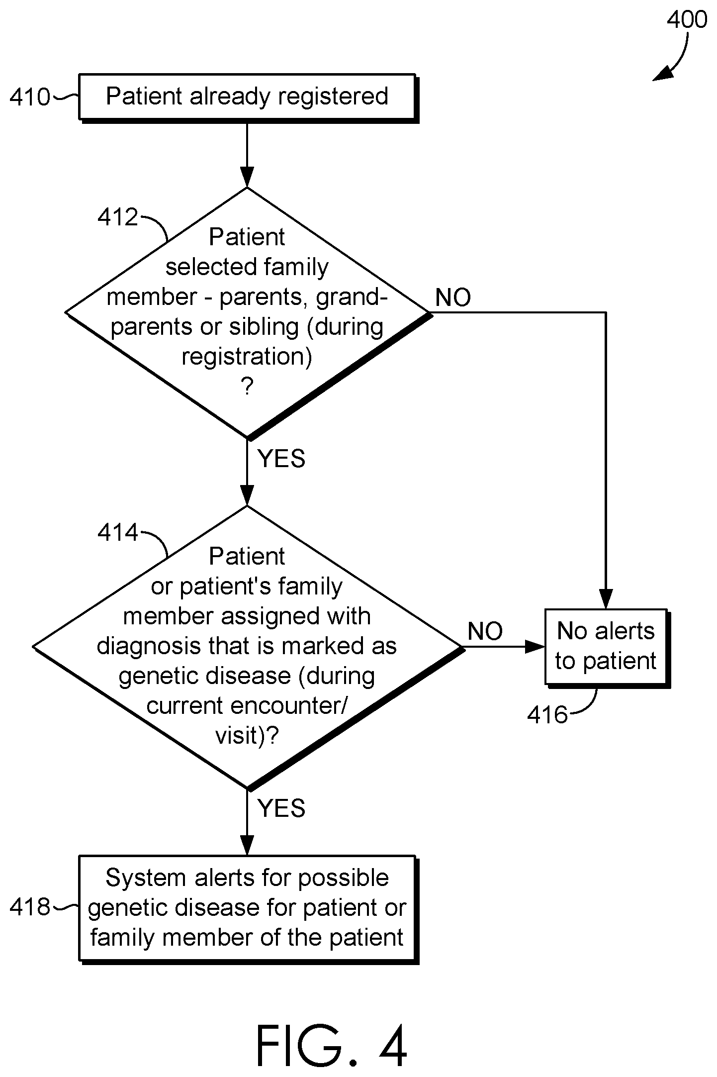 Patent US11776695 Figure 4 – Indicator for probable inheritance of genetic disease