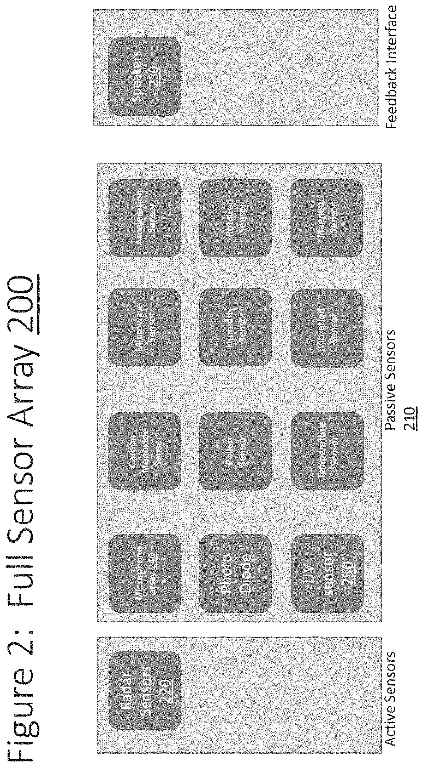 Patent US11776696 Figure 2 – System and method for processing wireless backscattered signal using artificial intelligence processing for activities of daily life