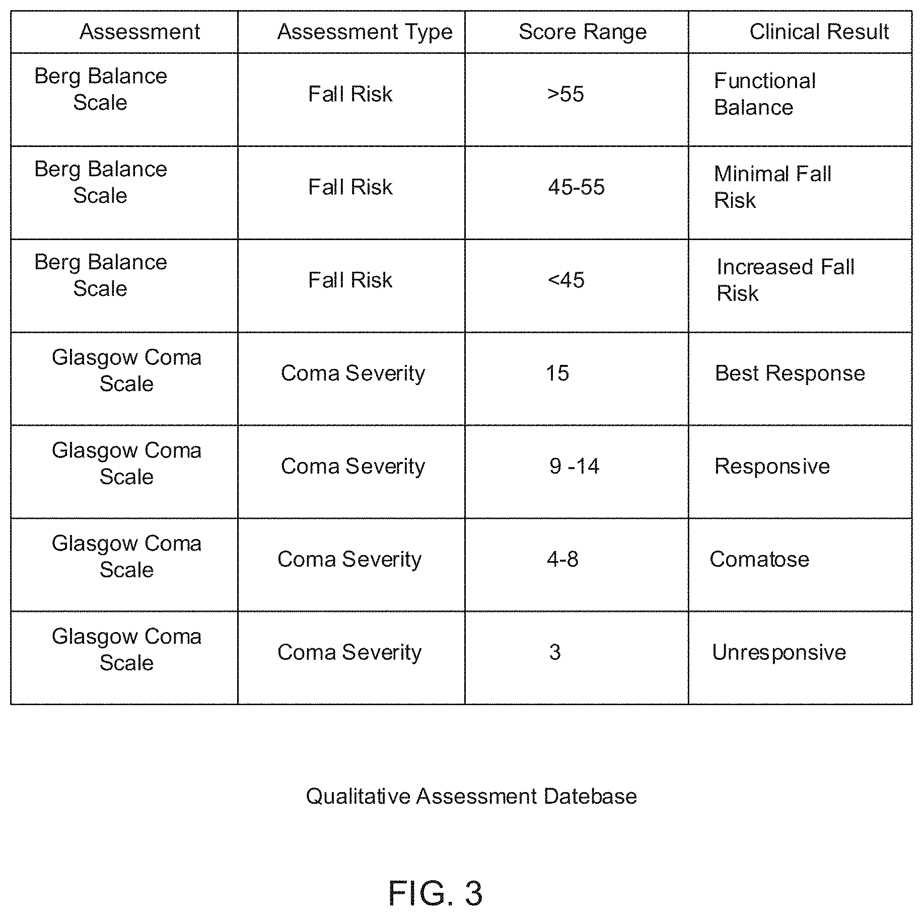 Patent US11776697 Figure 3 – System for administering a qualitative assessment using an automated verbal interface
