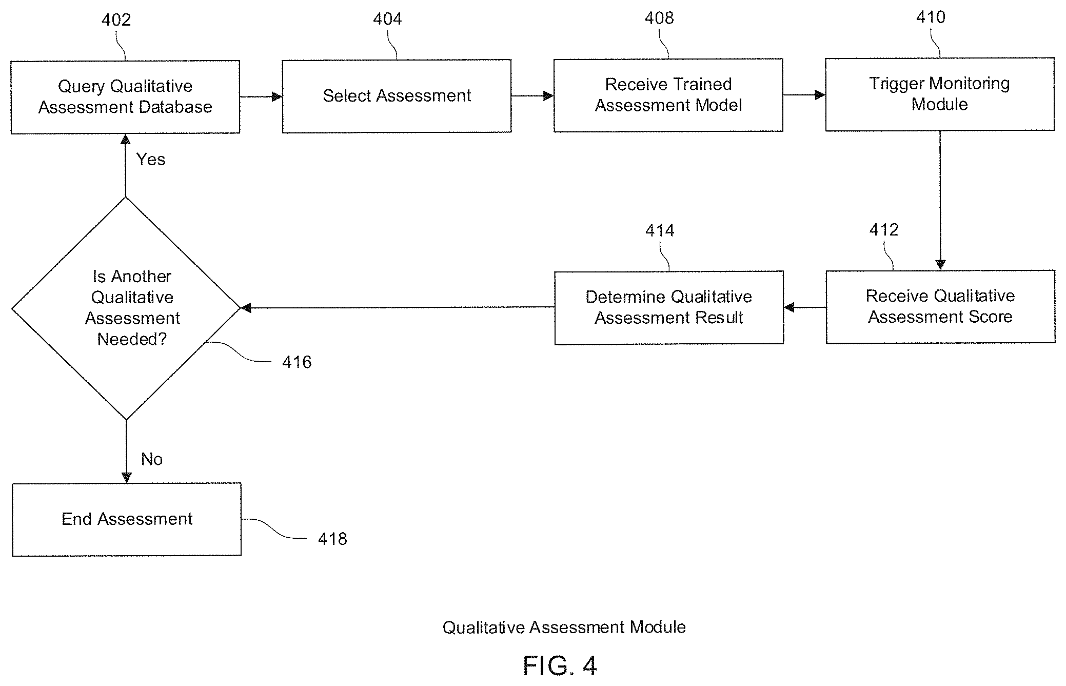 Patent US11776697 Figure 4 – System for administering a qualitative assessment using an automated verbal interface