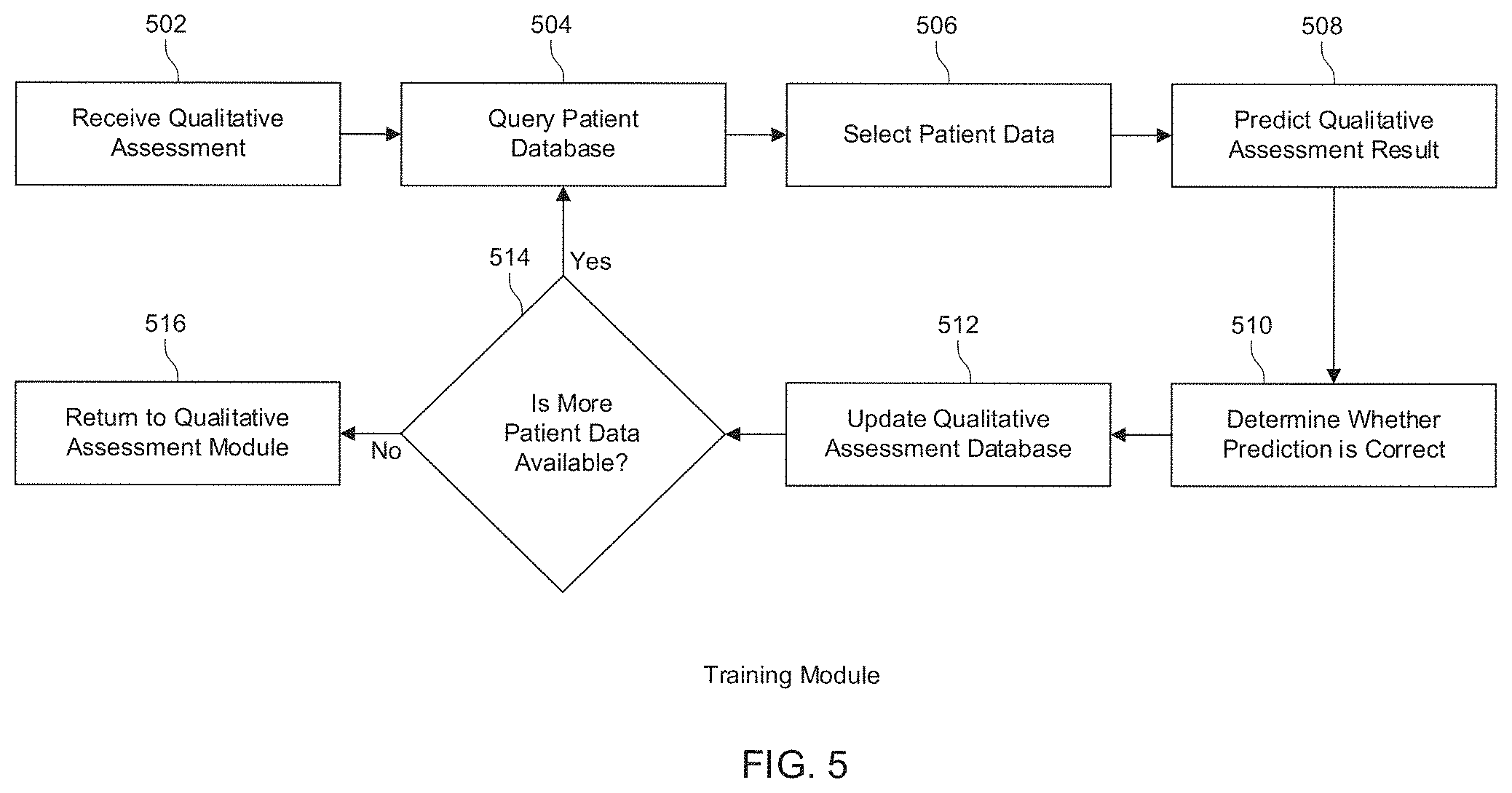 Patent US11776697 Figure 5 – System for administering a qualitative assessment using an automated verbal interface