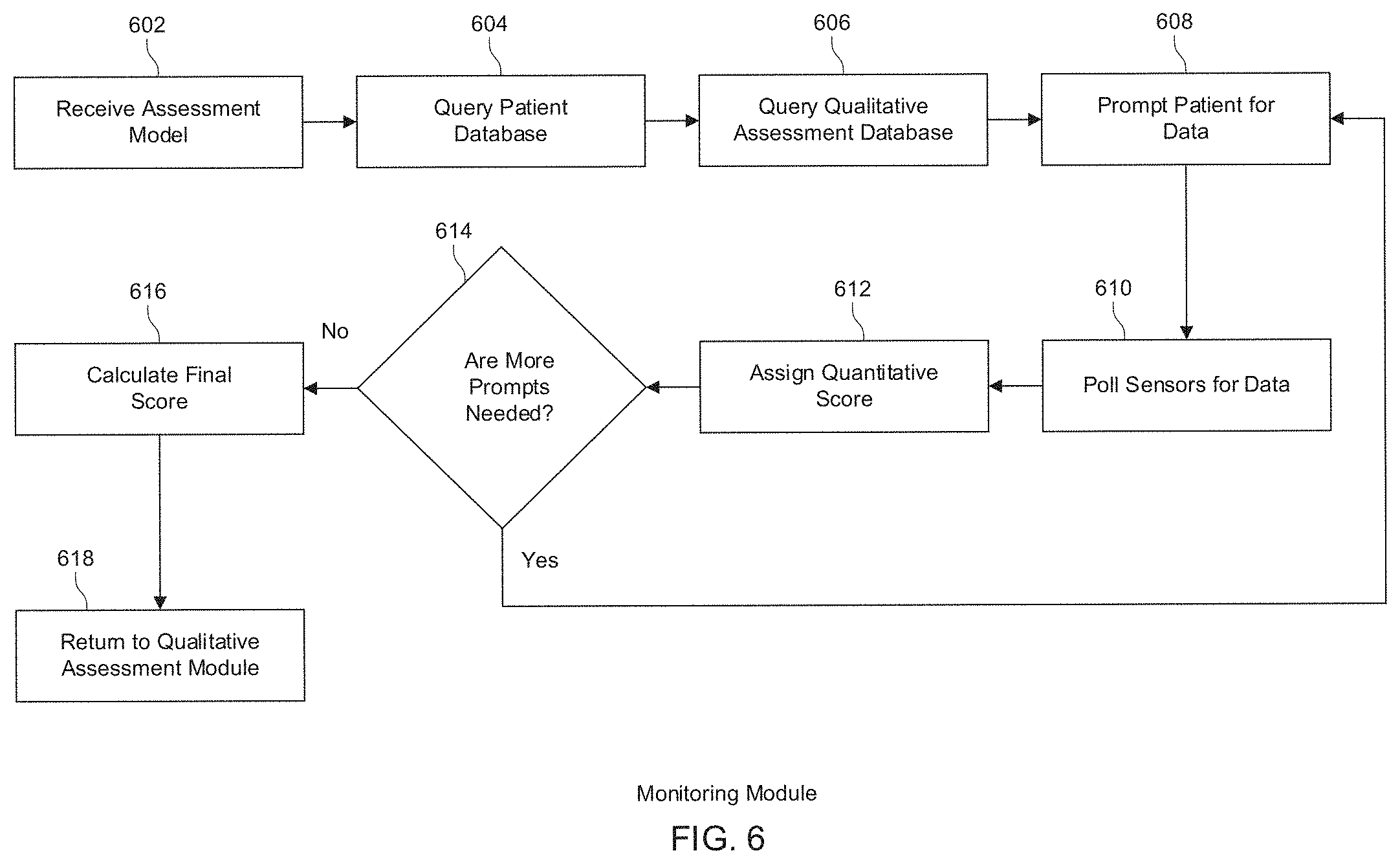 Patent US11776697 Figure 6 – System for administering a qualitative assessment using an automated verbal interface