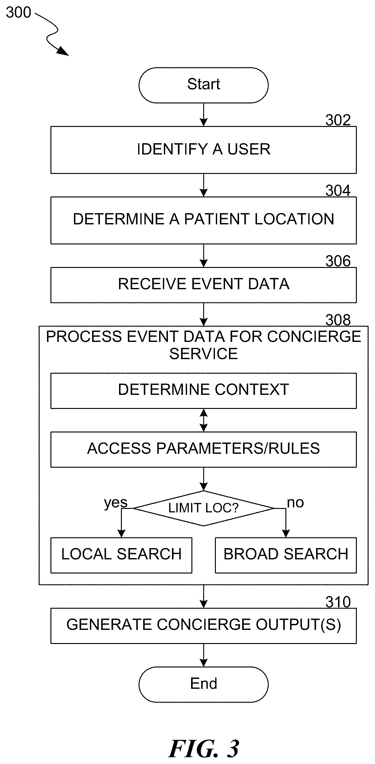Patent US11776698 Figure 3 – Virtual telemedicine mechanism