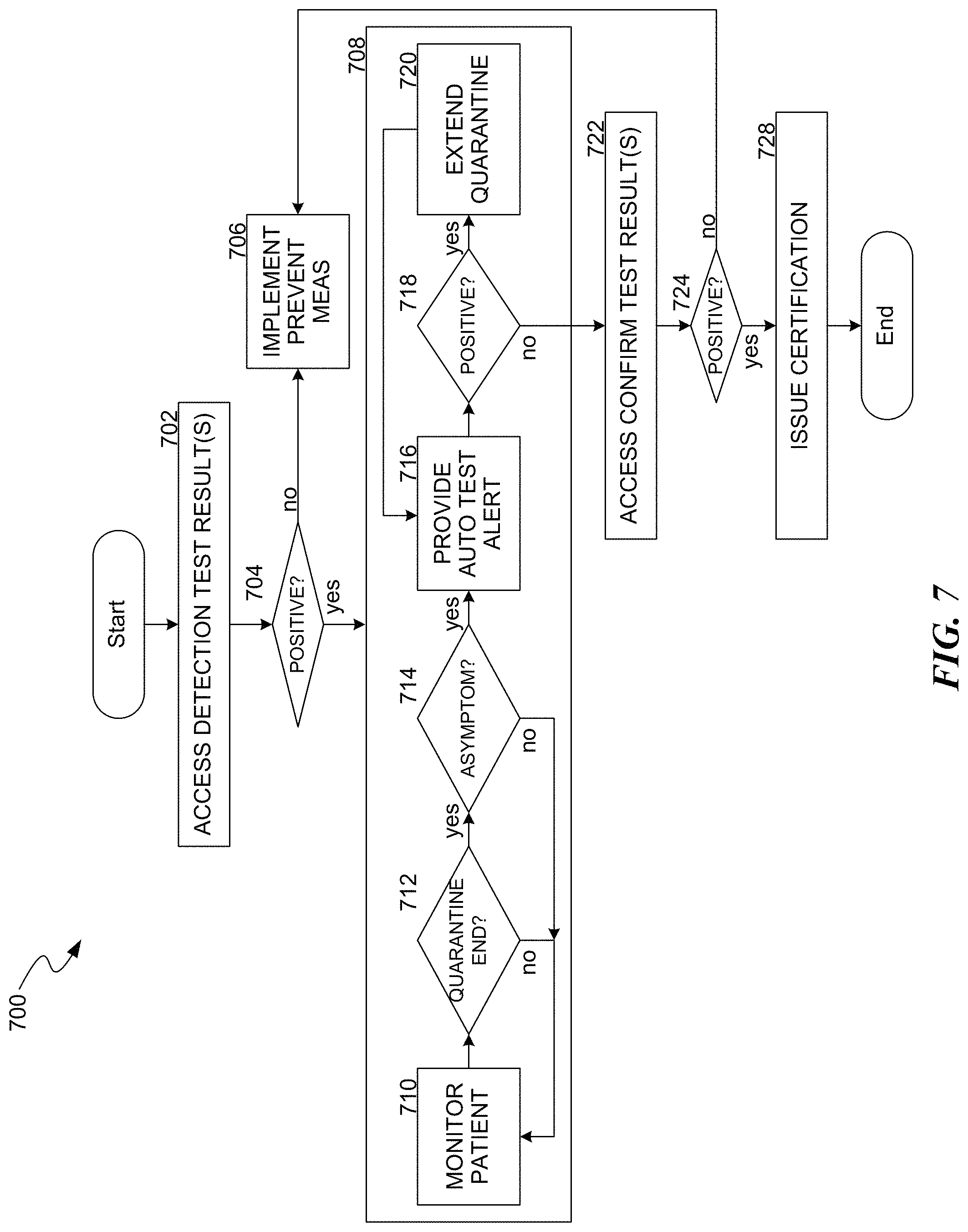 Patent US11776698 Figure 7 – Virtual telemedicine mechanism
