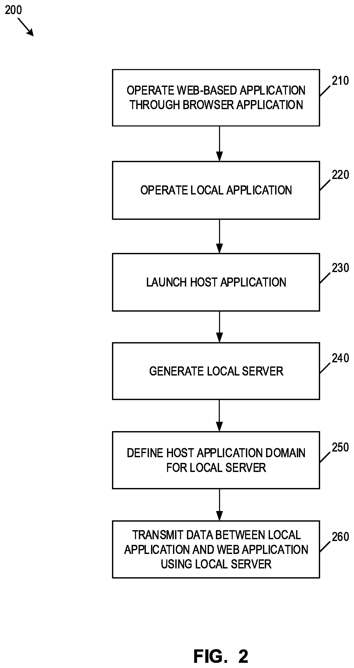 Patent US11776699 Figure 2 – Systems and methods for integrating healthcare applications