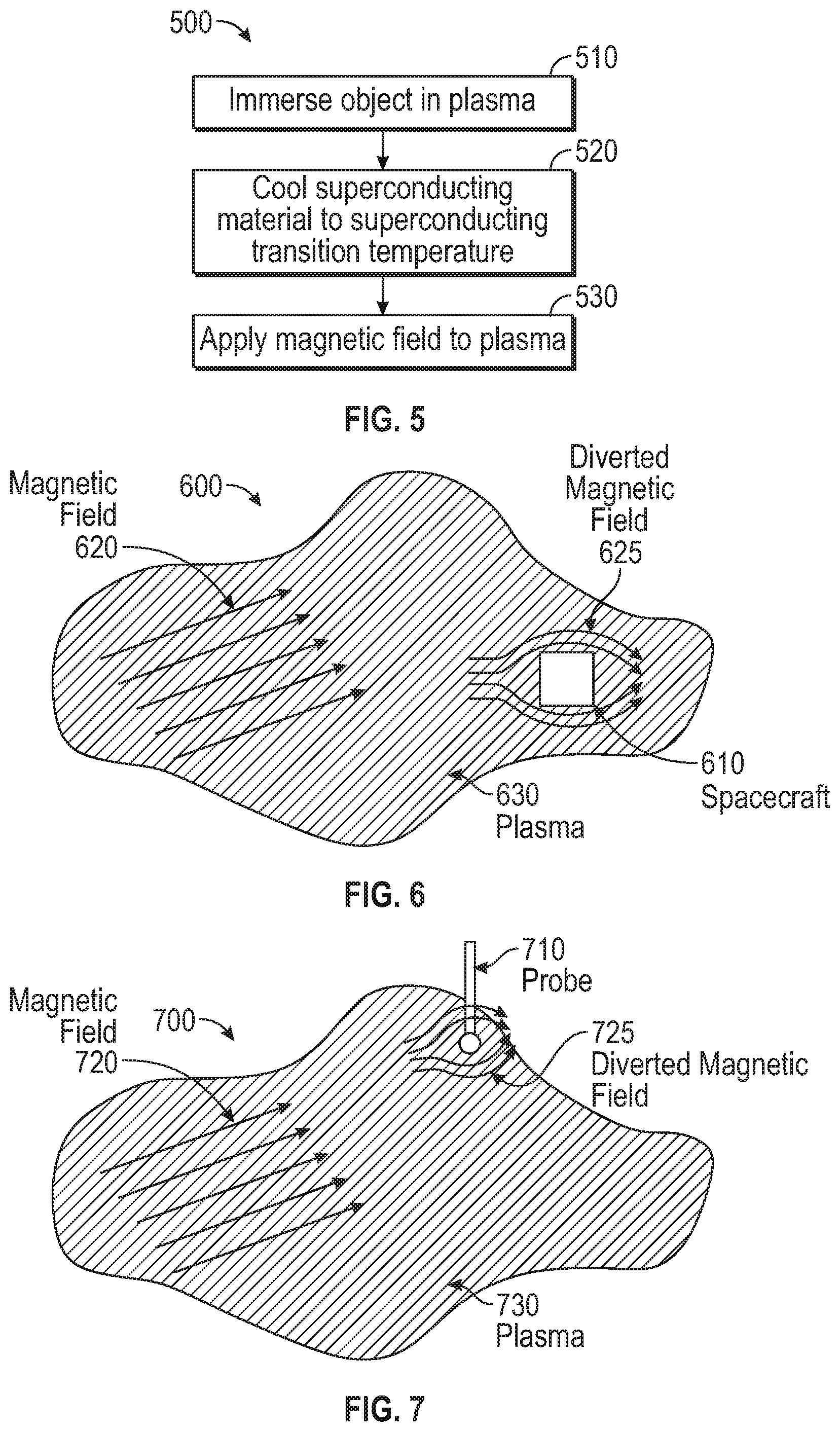 Patent US11776700 Figure 3 – Using superconductors to provide passive magnetic shielding of structures immersed in plasma