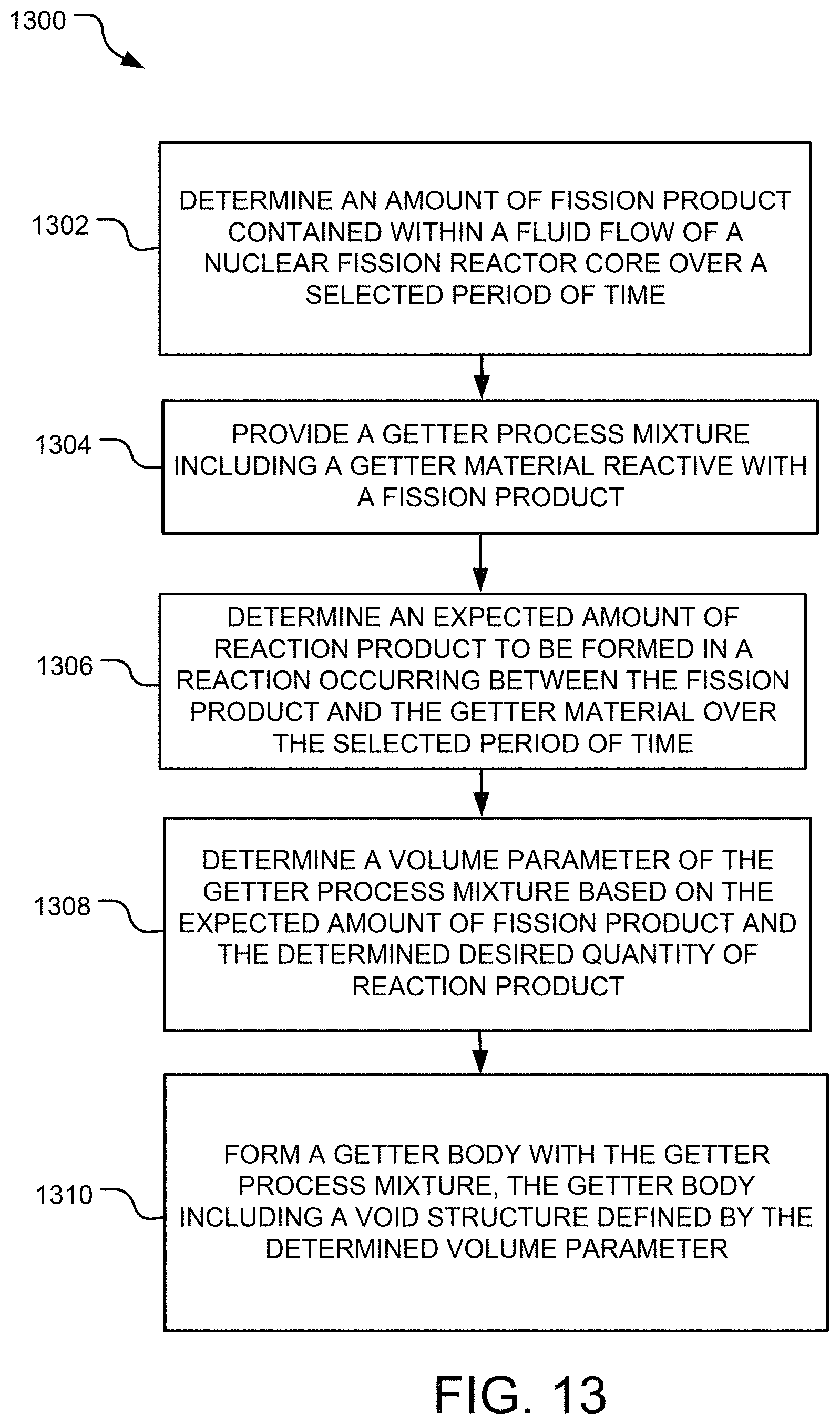 Patent US11776701 Figure 13 – Fission product getter formed by additive manufacturing
