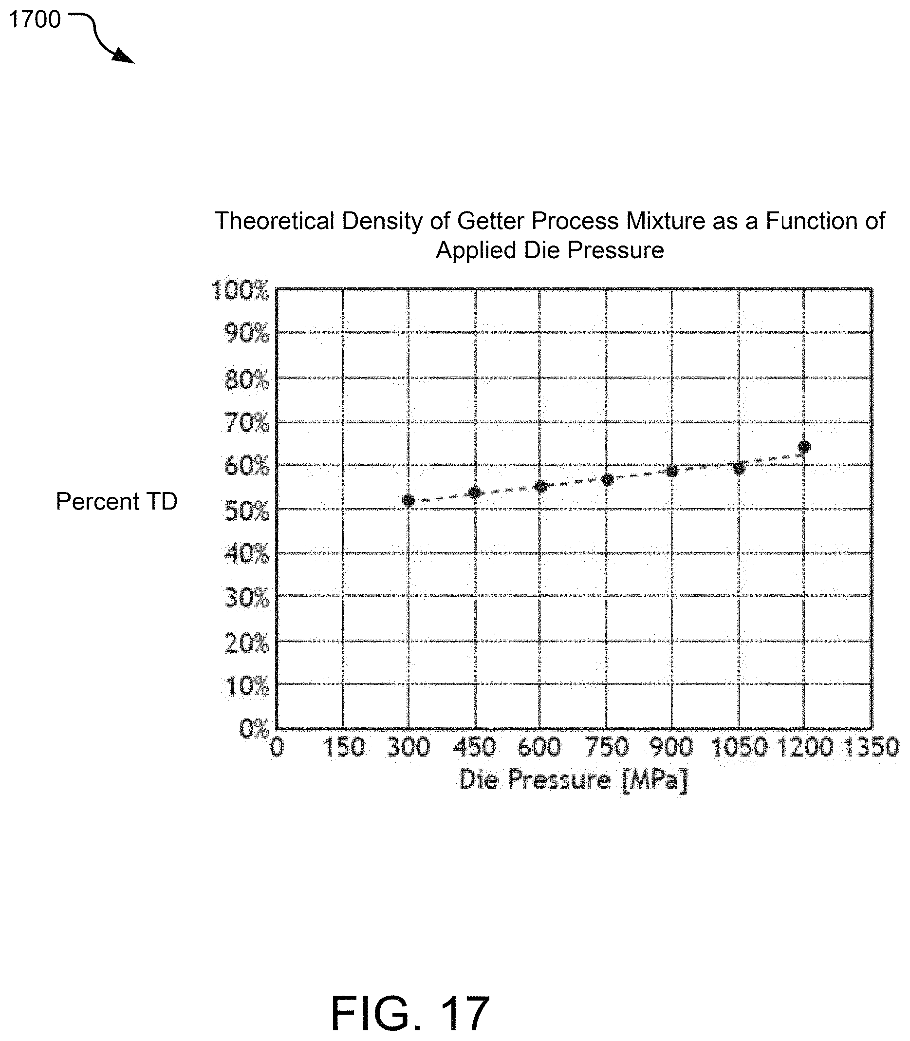 Patent US11776701 Figure 17 – Fission product getter formed by additive manufacturing