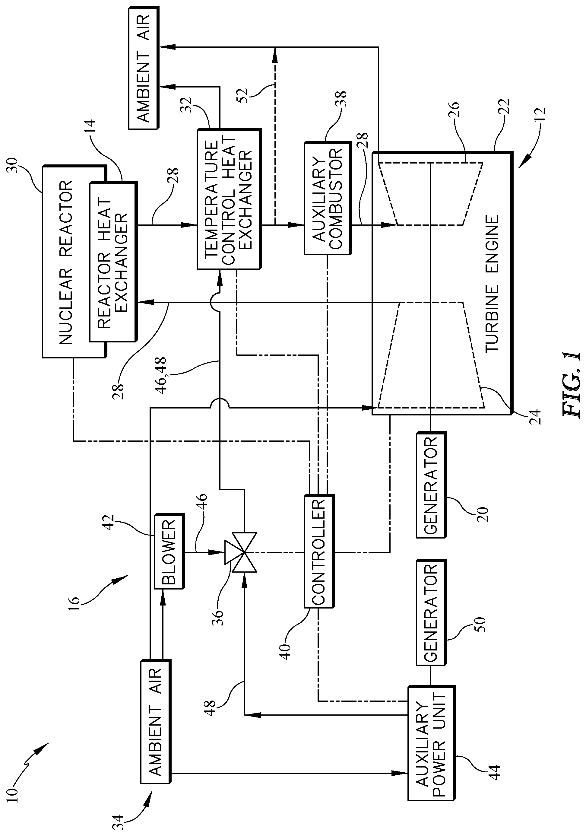 Patent US11776702 Figure 1 – System for control of externally heated turbine engine