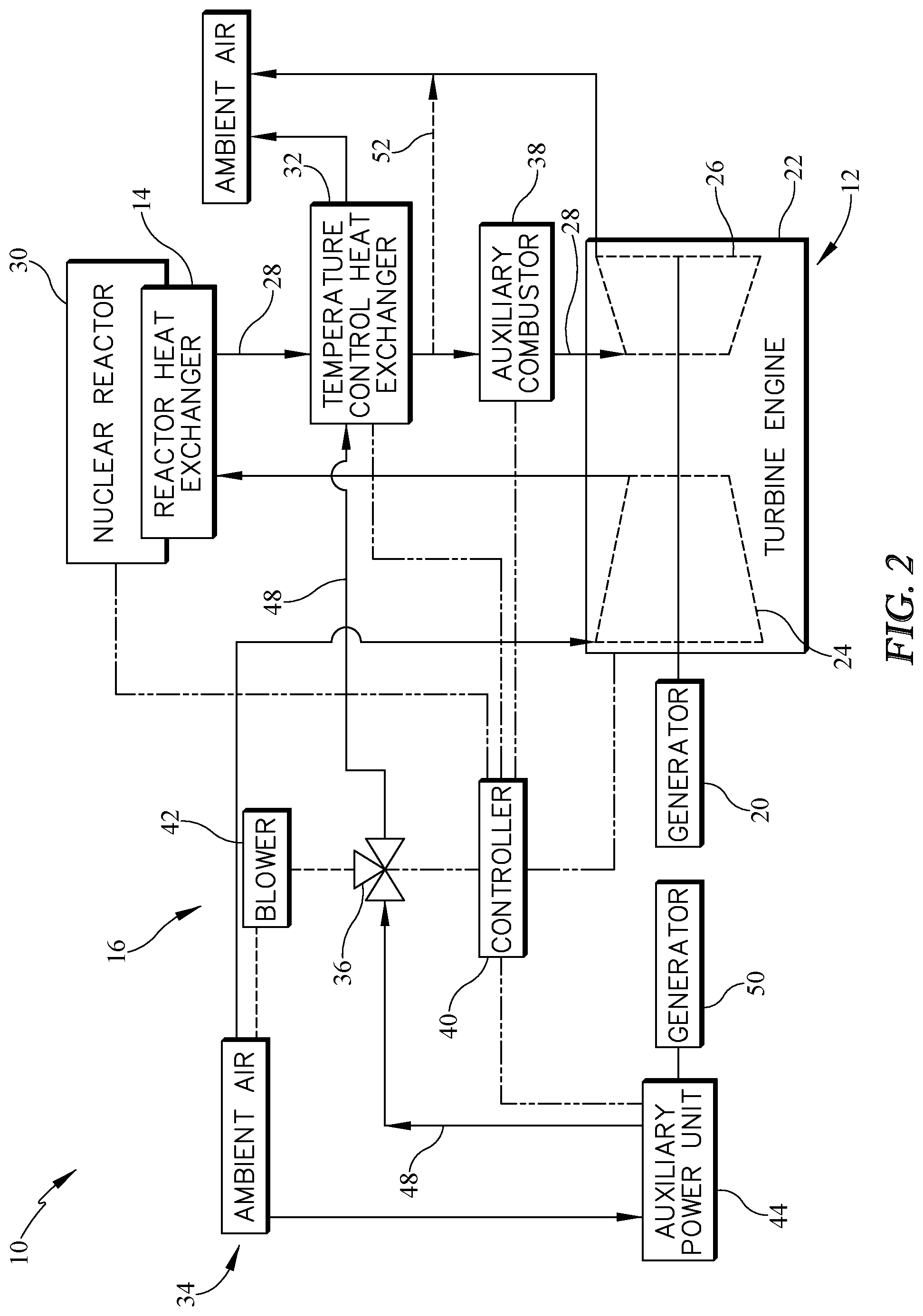 Patent US11776702 Figure 2 – System for control of externally heated turbine engine