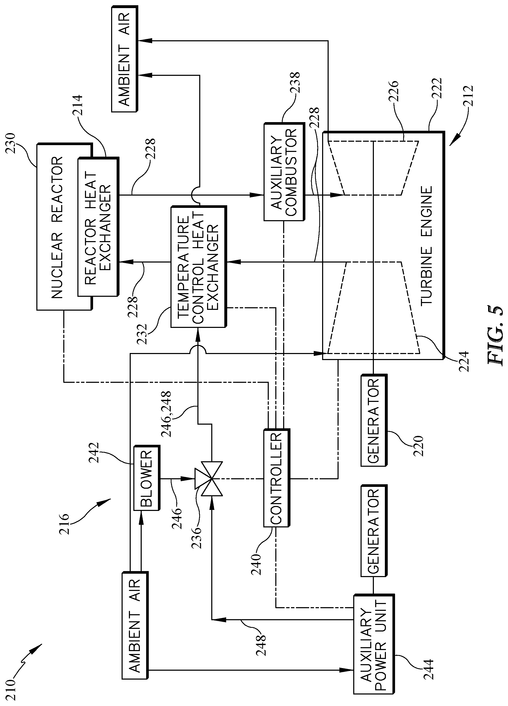 Patent US11776702 Figure 5 – System for control of externally heated turbine engine