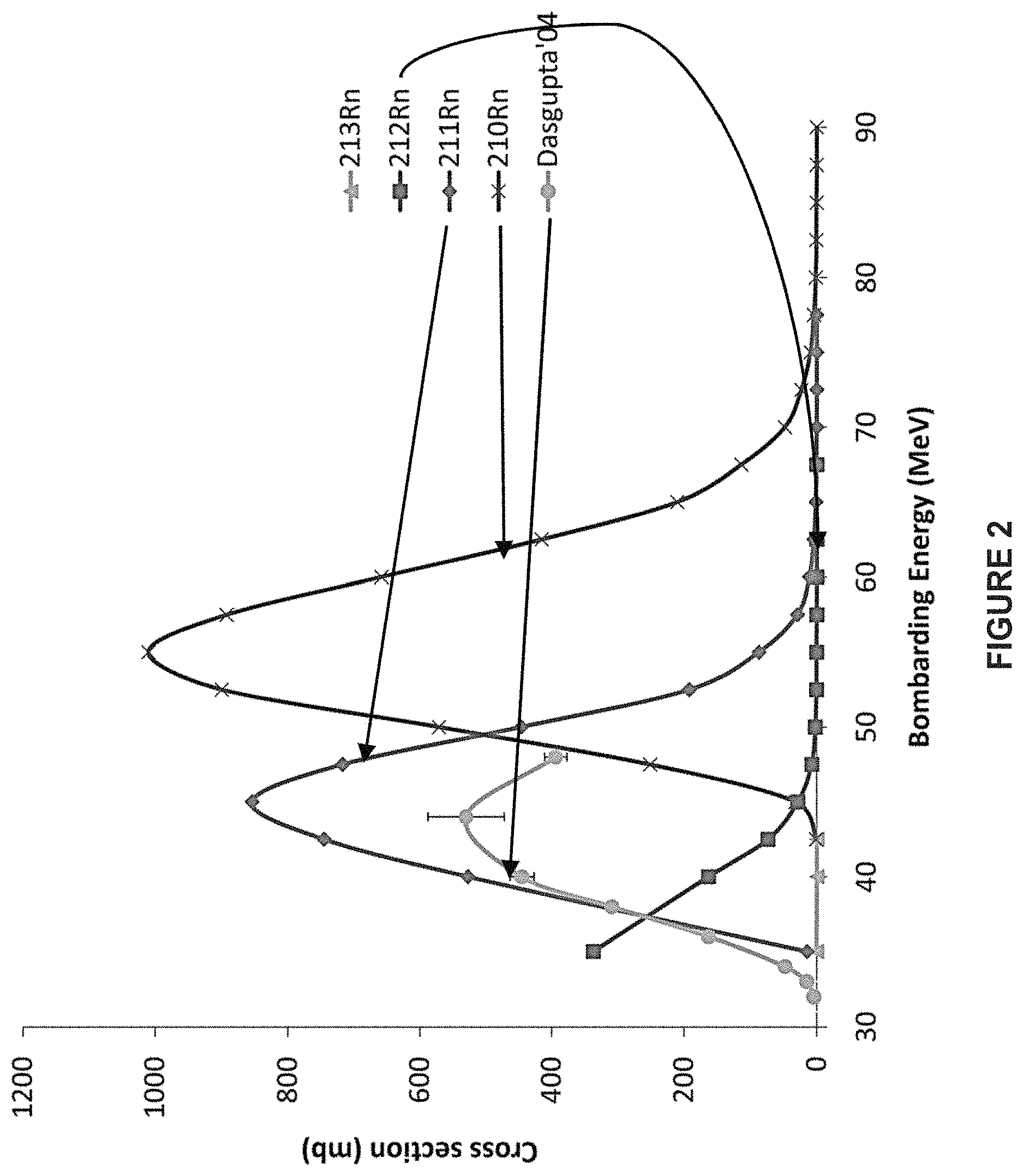 Patent US11776705 Figure 2 – High temperature and high beam current compatible targets and methods thereof for generating noble gas/radiohalogen generators for medical isotopes
