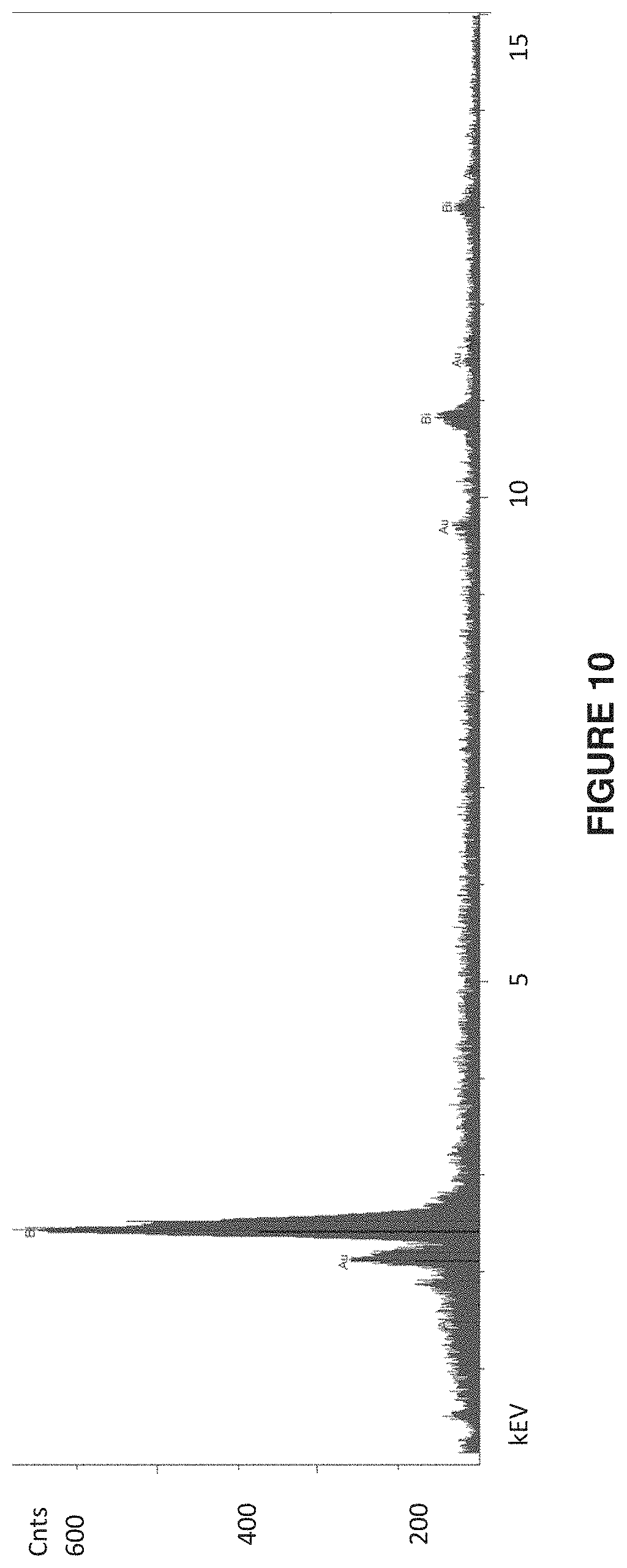 Patent US11776705 Figure 10 – High temperature and high beam current compatible targets and methods thereof for generating noble gas/radiohalogen generators for medical isotopes