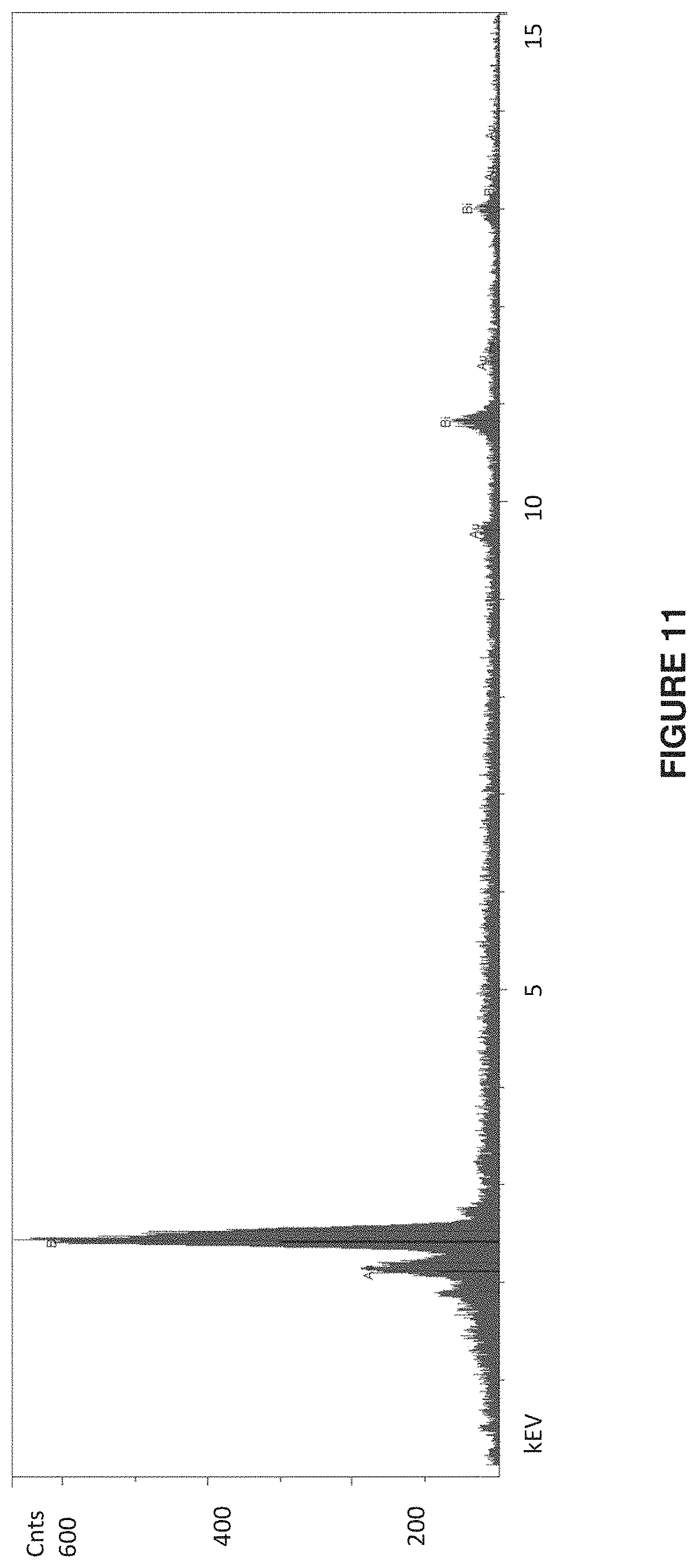 Patent US11776705 Figure 11 – High temperature and high beam current compatible targets and methods thereof for generating noble gas/radiohalogen generators for medical isotopes