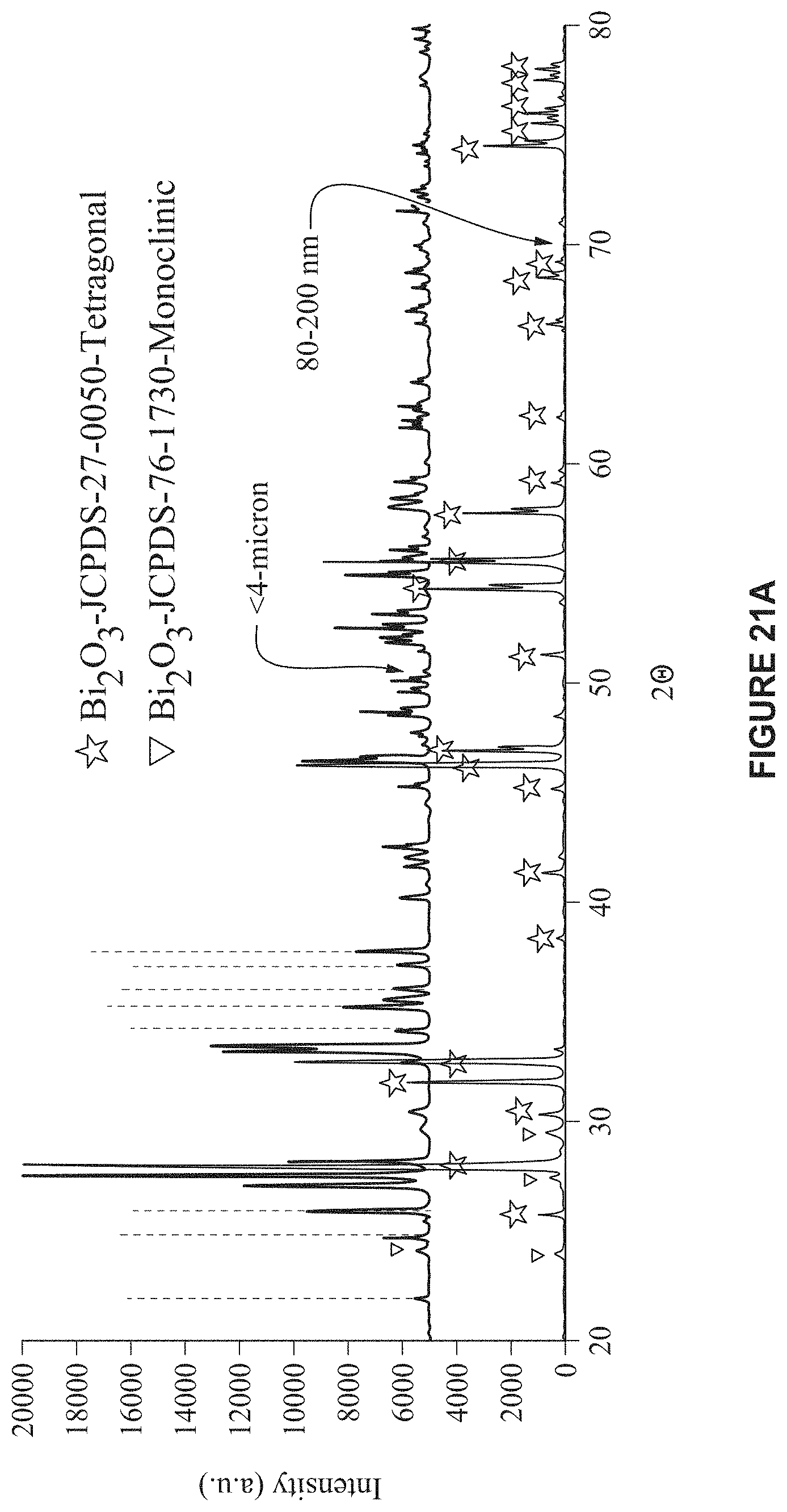 Patent US11776705 Figure 17 – High temperature and high beam current compatible targets and methods thereof for generating noble gas/radiohalogen generators for medical isotopes
