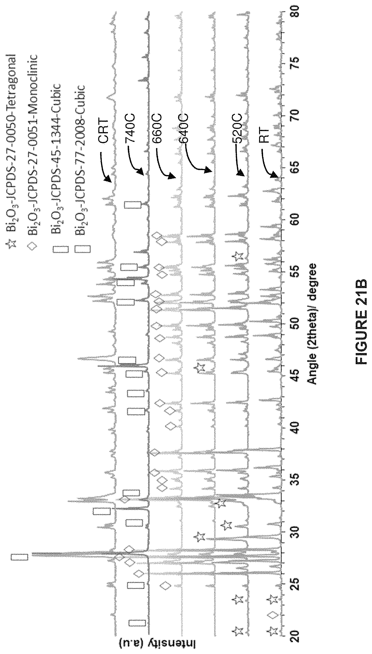 Patent US11776705 Figure 18 – High temperature and high beam current compatible targets and methods thereof for generating noble gas/radiohalogen generators for medical isotopes