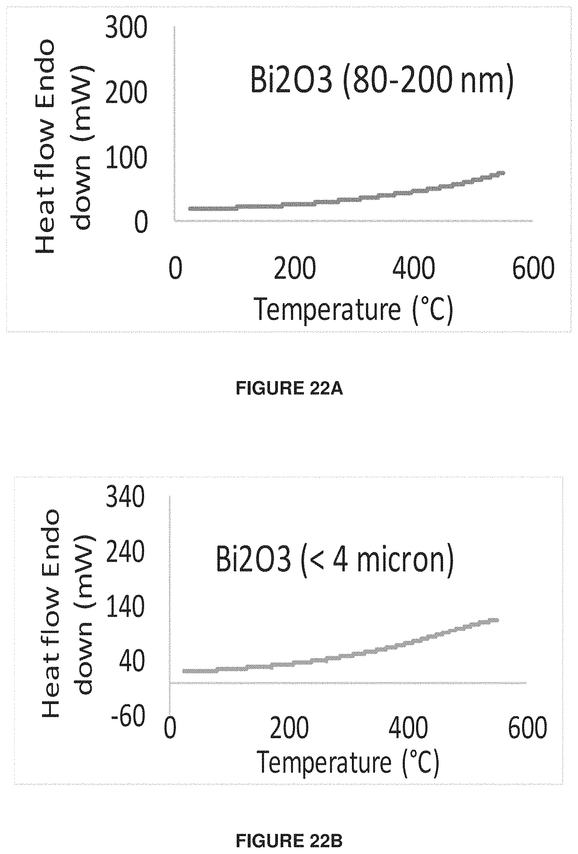 Patent US11776705 Figure 19 – High temperature and high beam current compatible targets and methods thereof for generating noble gas/radiohalogen generators for medical isotopes