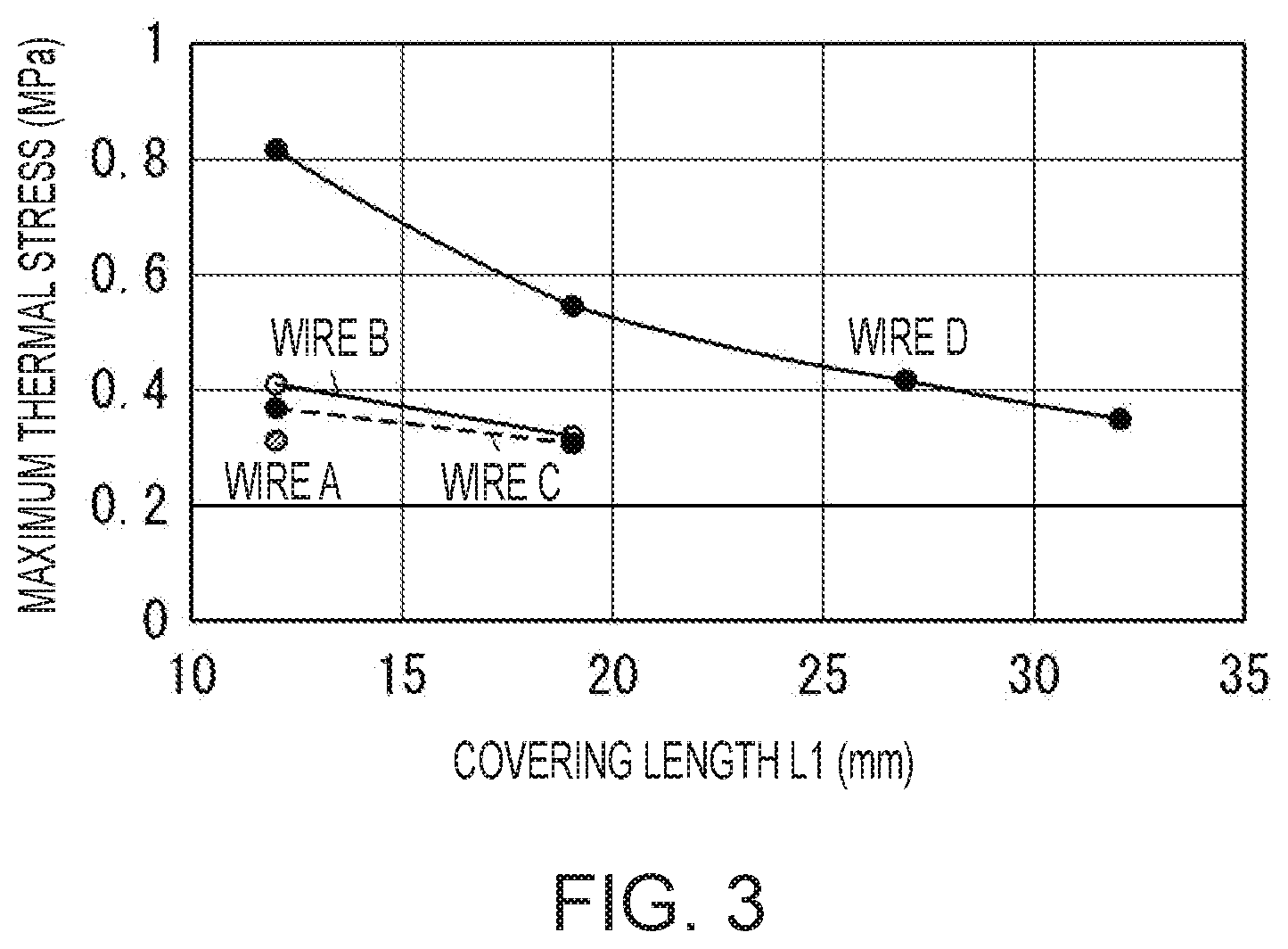 Patent US11776711 Figure 3 – Wire harness