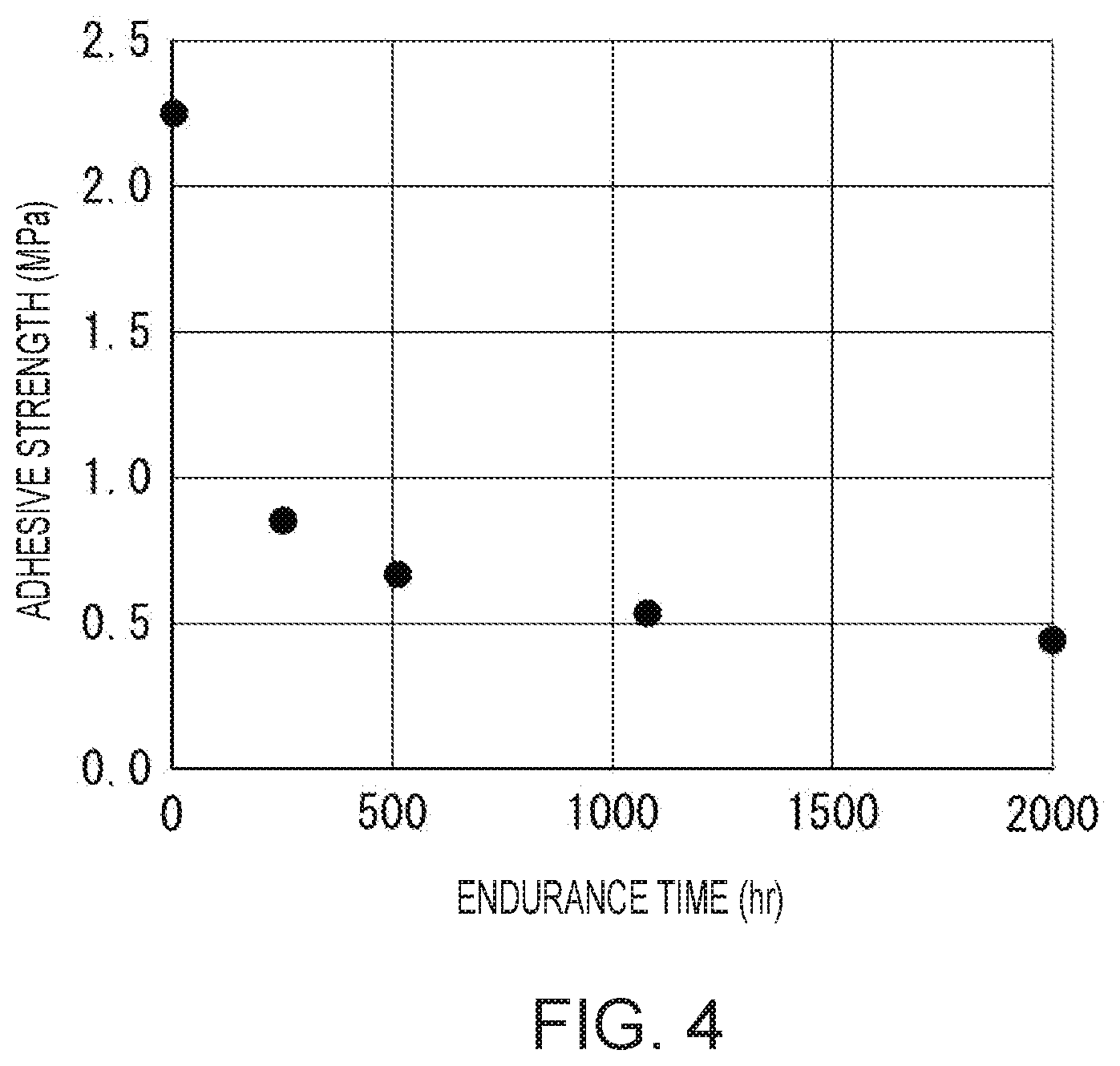 Patent US11776711 Figure 4 – Wire harness