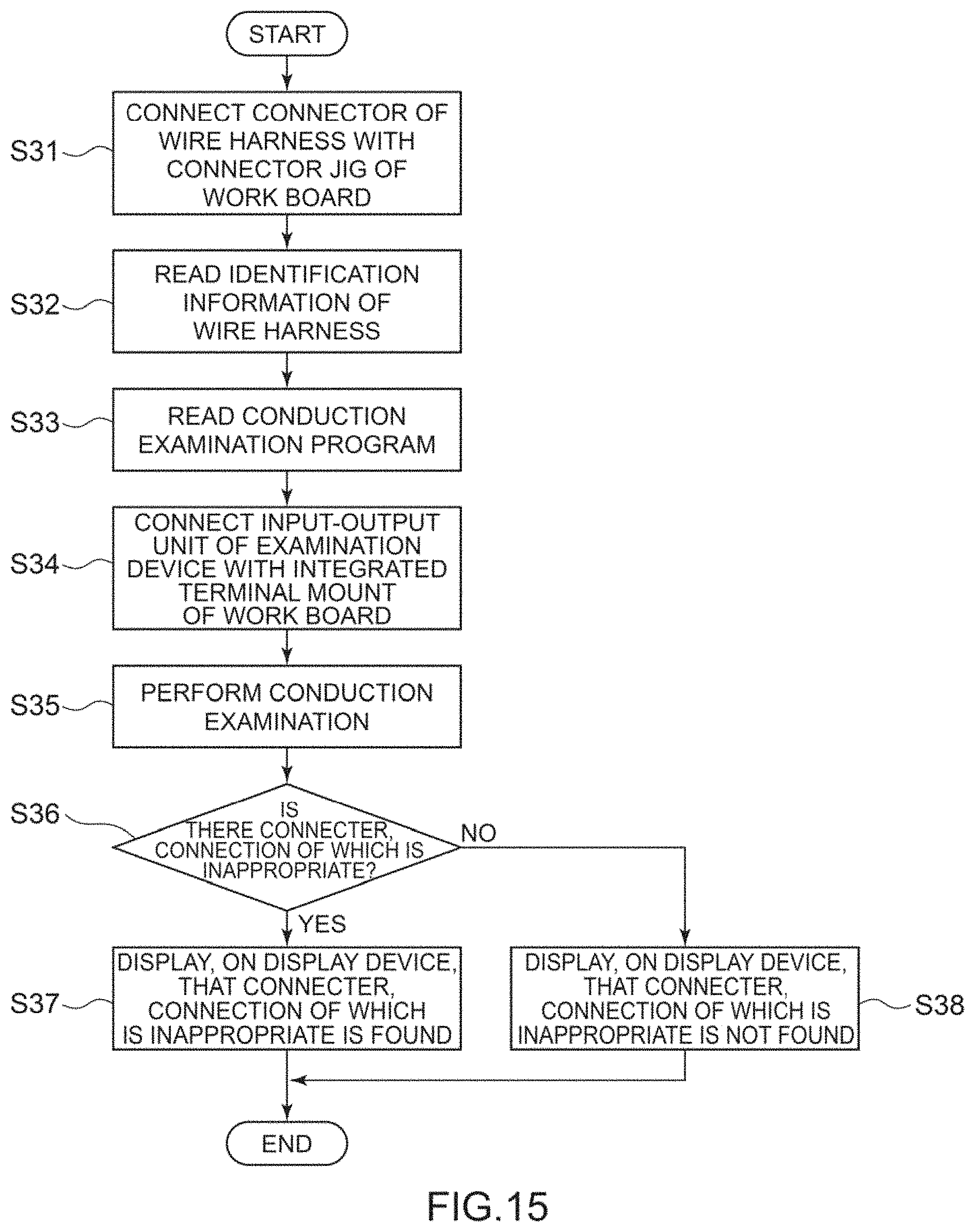 Patent US11776713 Figure 13 – Wire harness manufacturing system, conveyance device, routing processing device, examination device, and work board