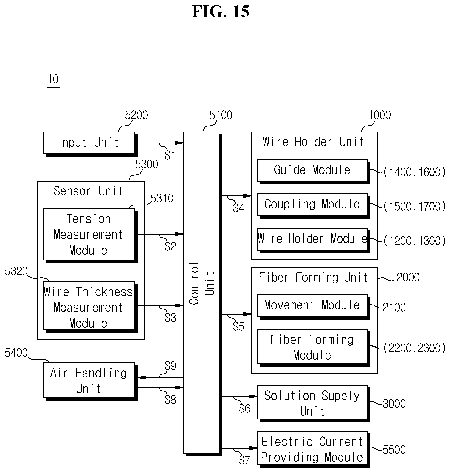 Patent US11776714 Figure 15 – Device for coating a wire with polymer fibers and method thereof