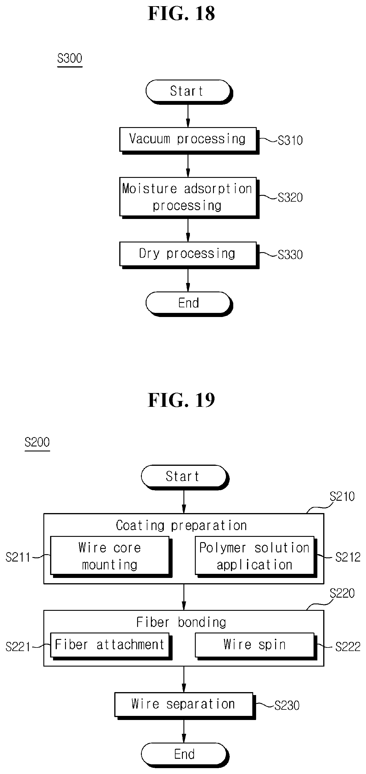 Patent US11776714 Figure 17 – Device for coating a wire with polymer fibers and method thereof