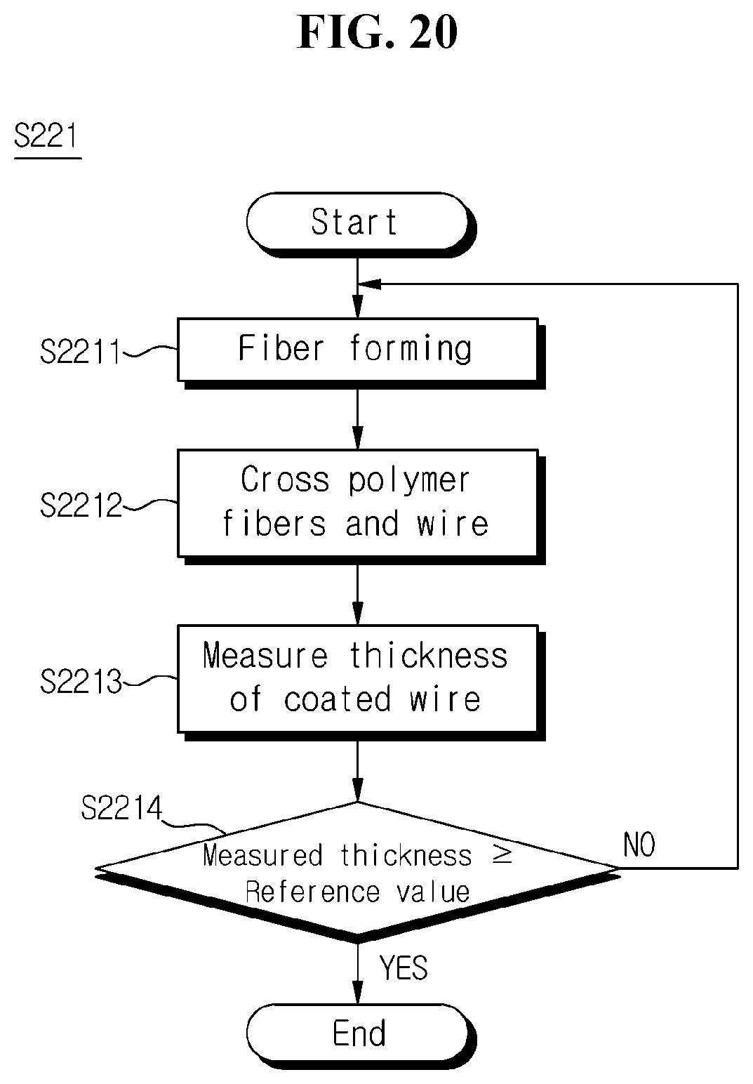 Patent US11776714 Figure 18 – Device for coating a wire with polymer fibers and method thereof
