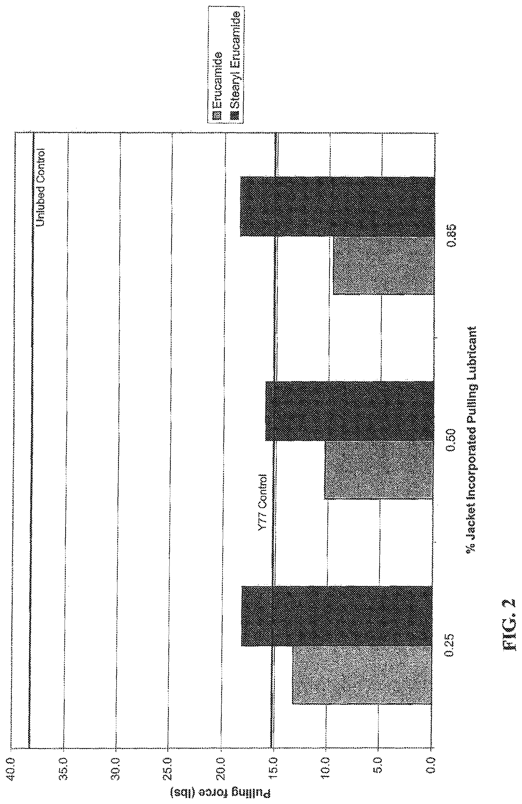 Patent US11776715 Figure 2 – Method of manufacturing electrical cable, and resulting product, with reduced required installation pulling force