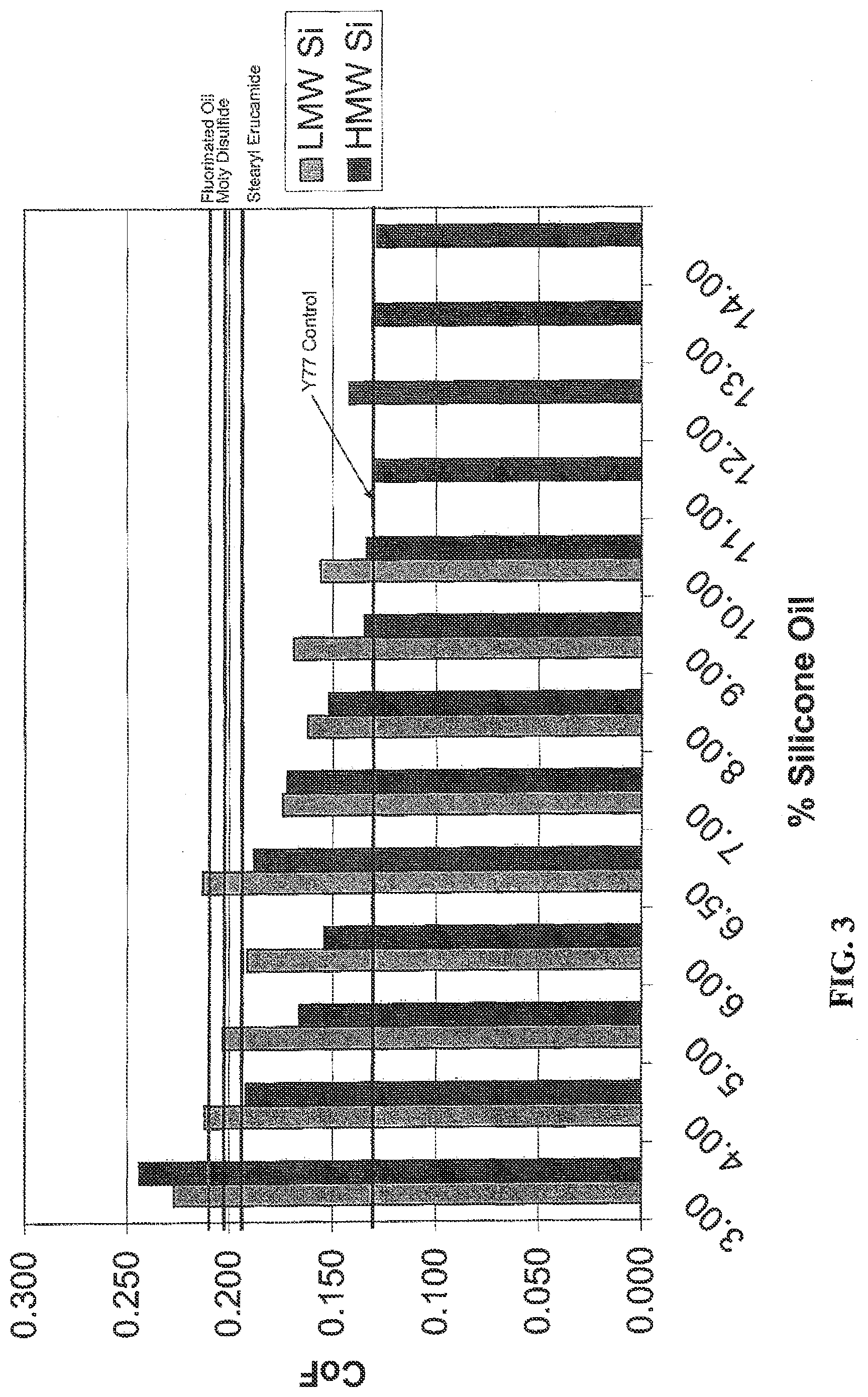 Patent US11776715 Figure 3 – Method of manufacturing electrical cable, and resulting product, with reduced required installation pulling force