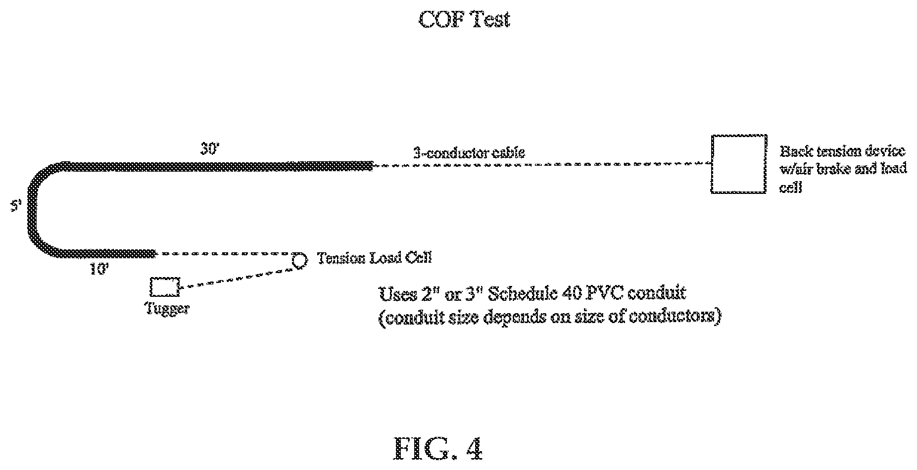 Patent US11776715 Figure 4 – Method of manufacturing electrical cable, and resulting product, with reduced required installation pulling force