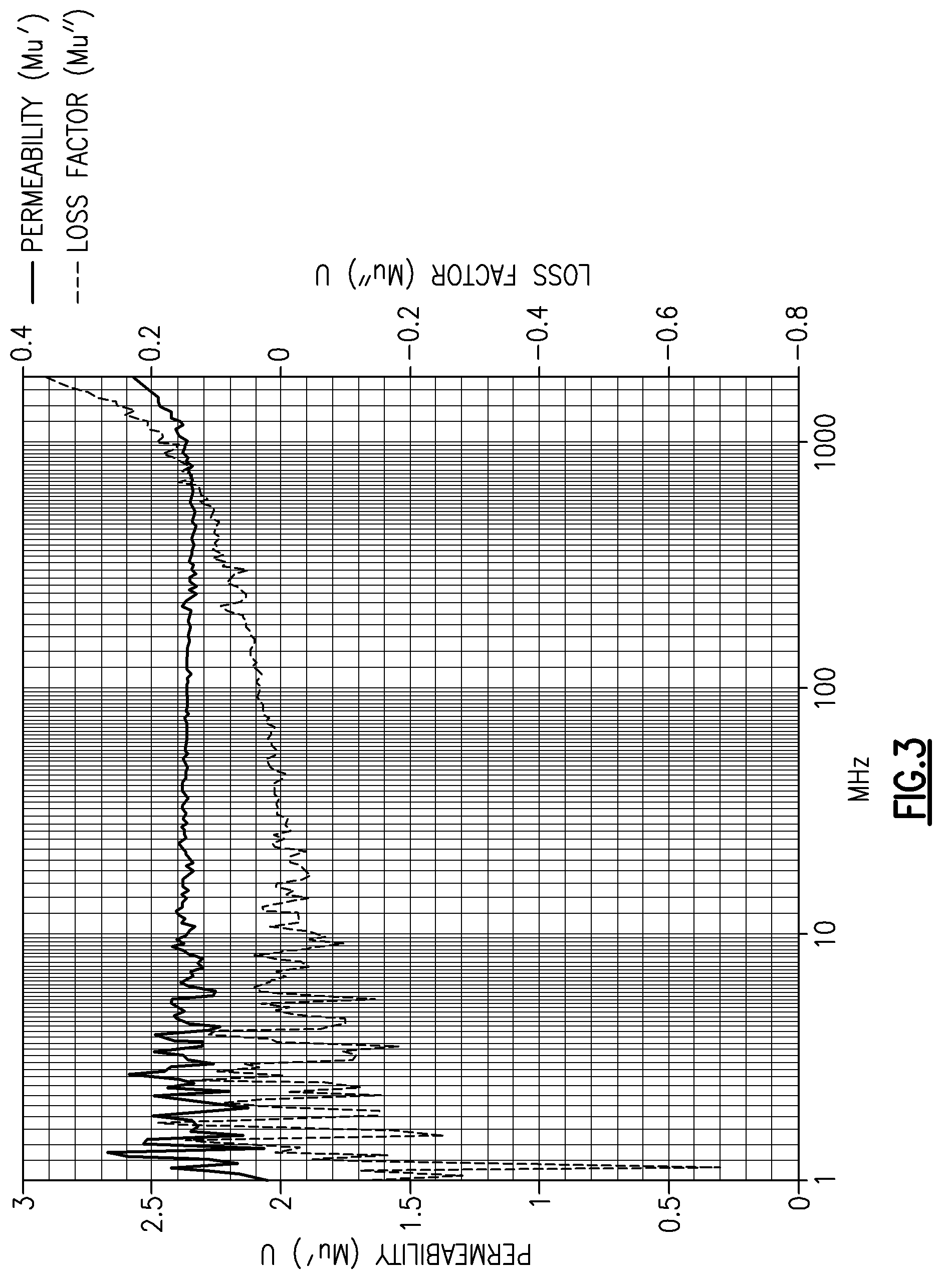 Patent US11776718 Figure 3 – Increased resonant frequency potassium-doped hexagonal ferrite