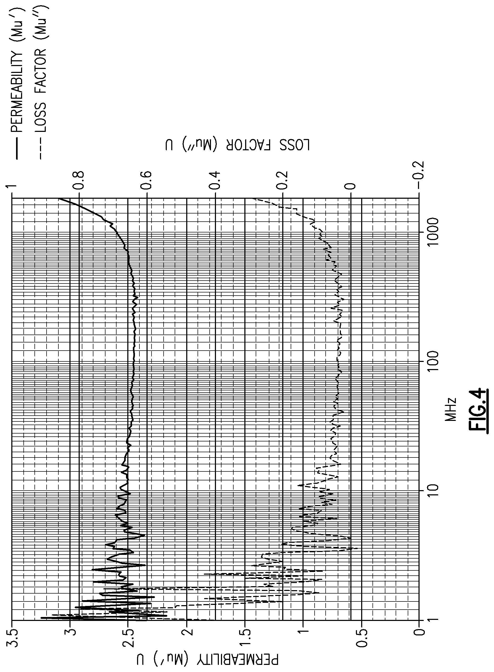 Patent US11776718 Figure 4 – Increased resonant frequency potassium-doped hexagonal ferrite