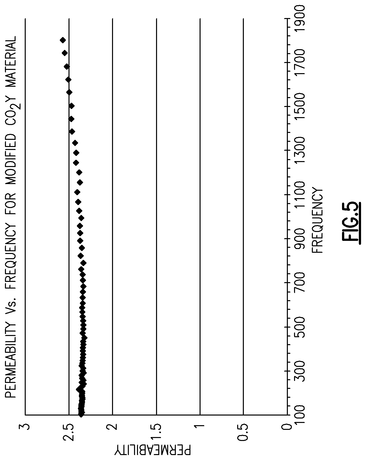 Patent US11776718 Figure 5 – Increased resonant frequency potassium-doped hexagonal ferrite