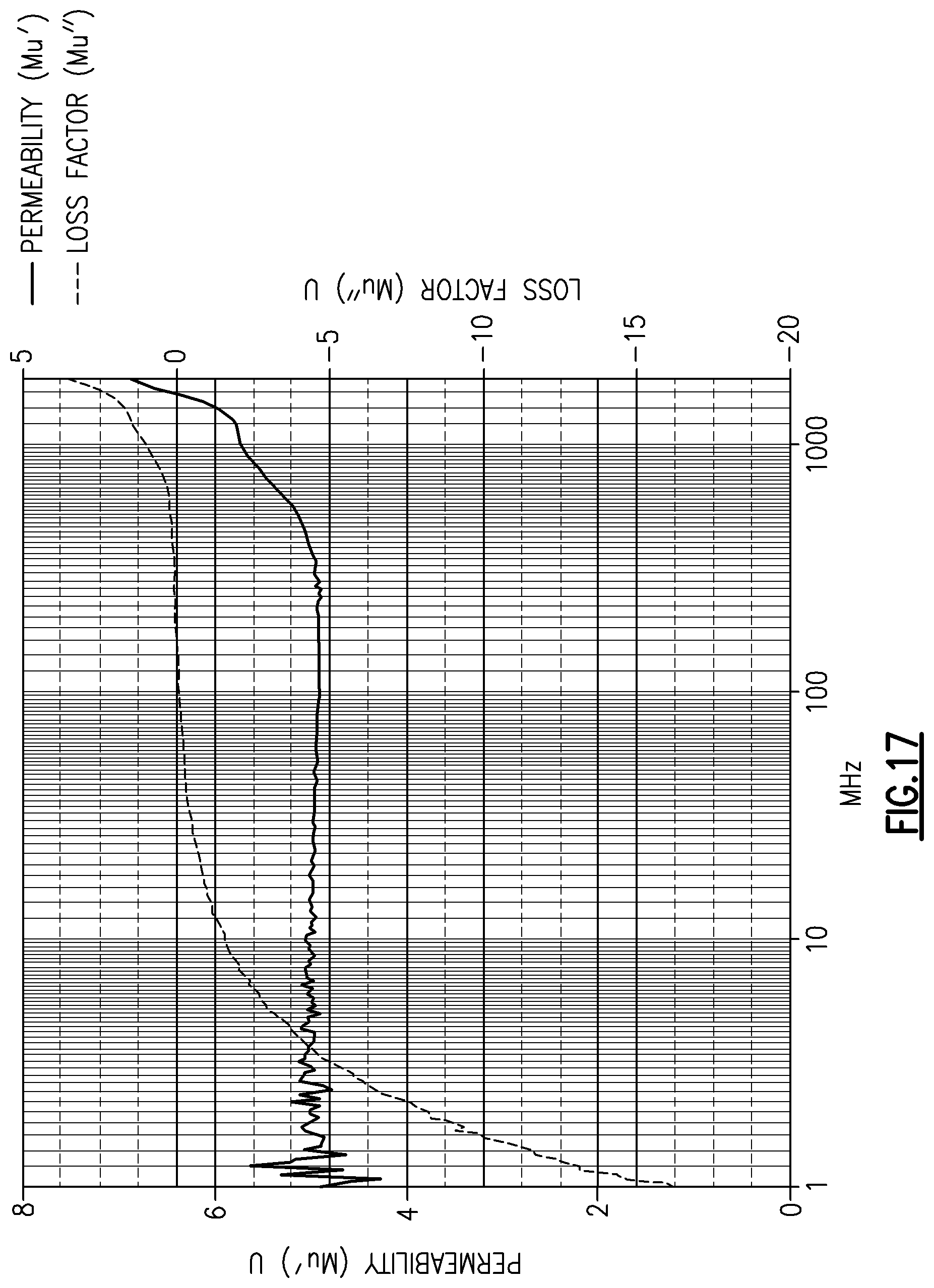 Patent US11776718 Figure 15 – Increased resonant frequency potassium-doped hexagonal ferrite