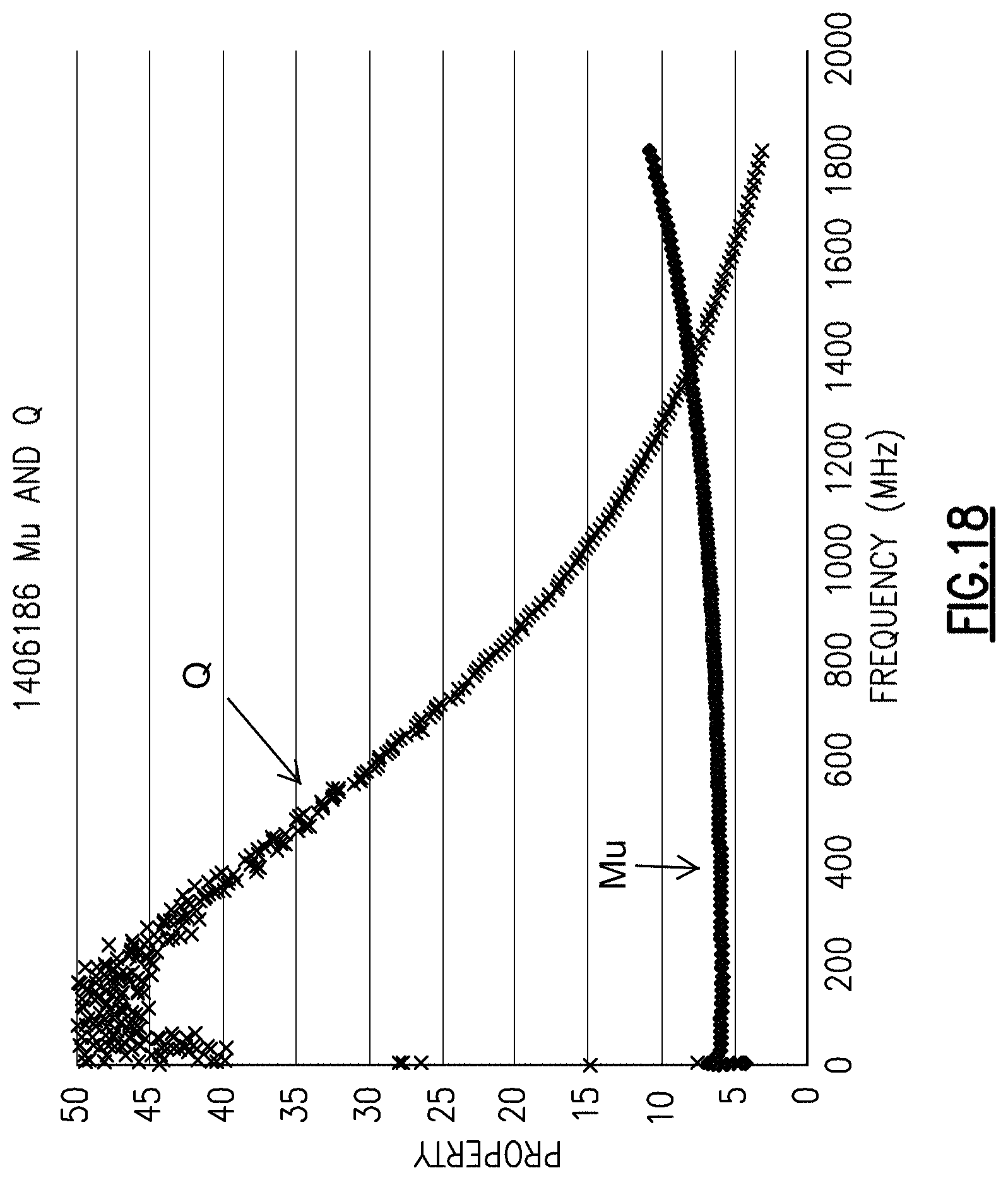 Patent US11776718 Figure 16 – Increased resonant frequency potassium-doped hexagonal ferrite