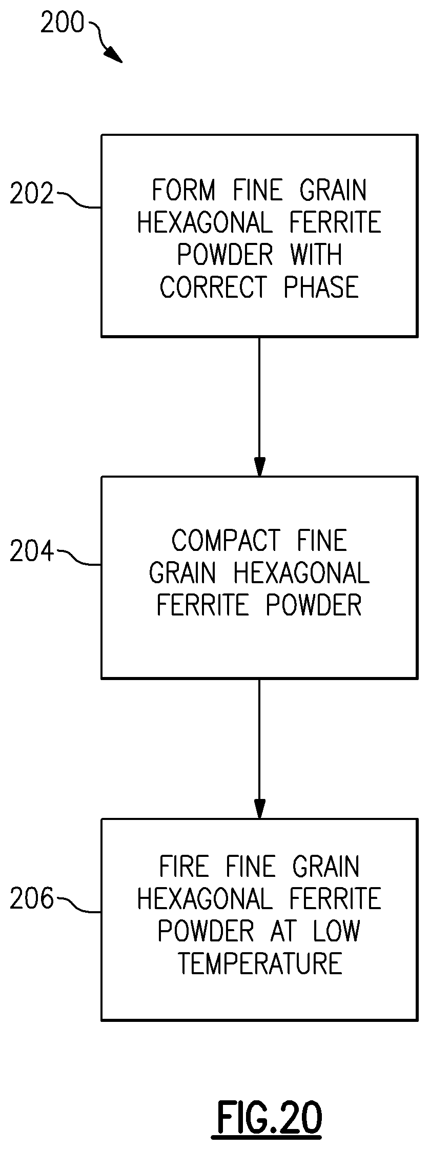 Patent US11776718 Figure 18 – Increased resonant frequency potassium-doped hexagonal ferrite