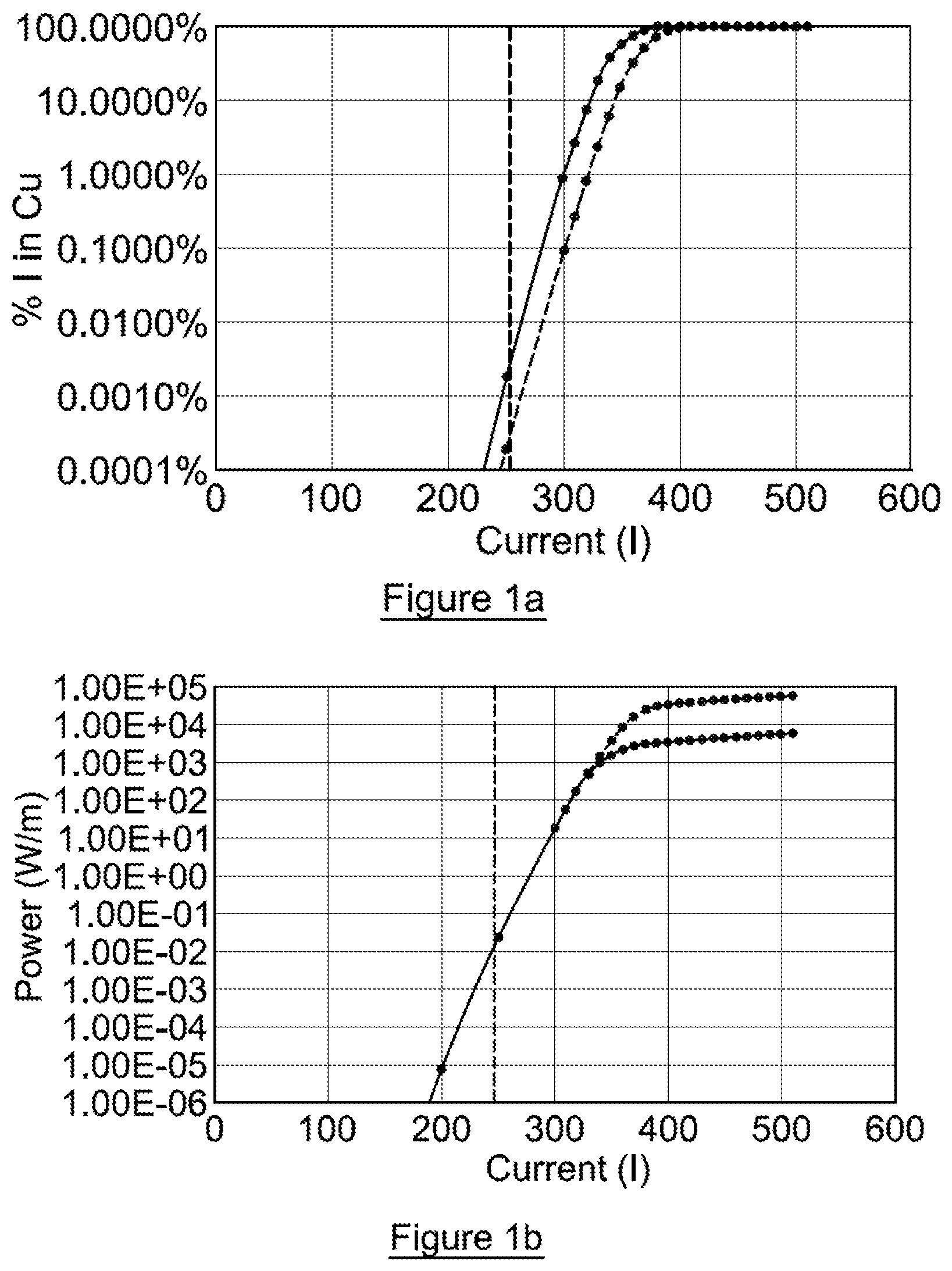 Patent US11776721 Figure 1 – Quench protection in high-temperature superconducting magnets